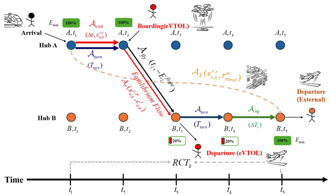 Preprints 224150 g002