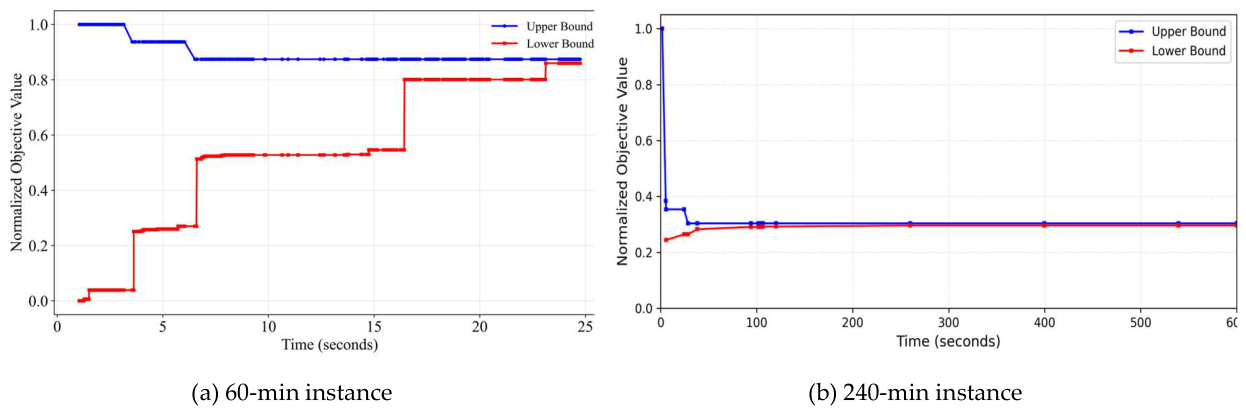 Preprints 224150 g004