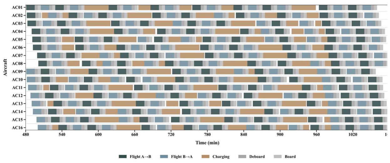 Preprints 224150 g005