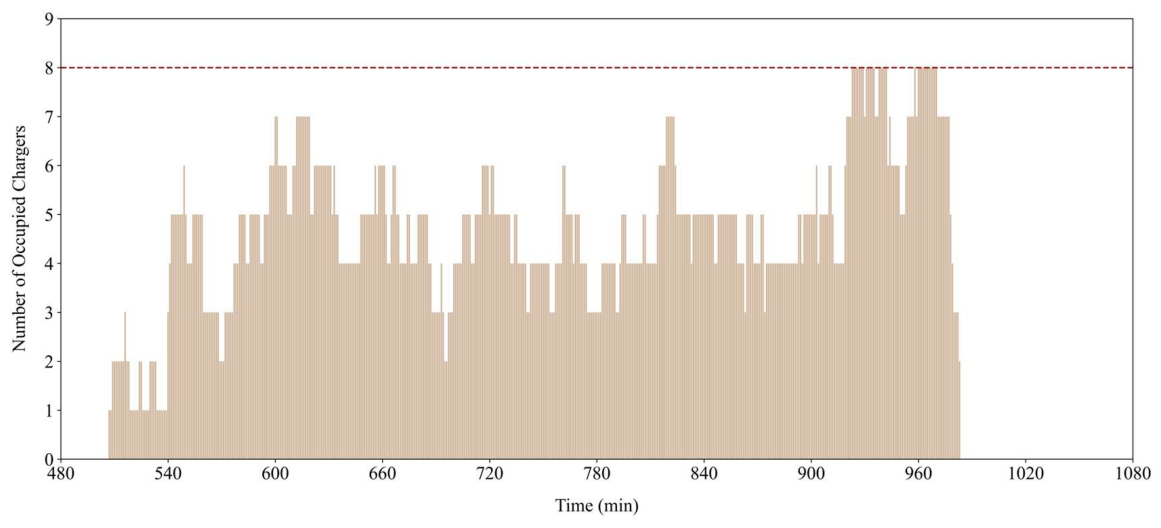 Preprints 224150 g006