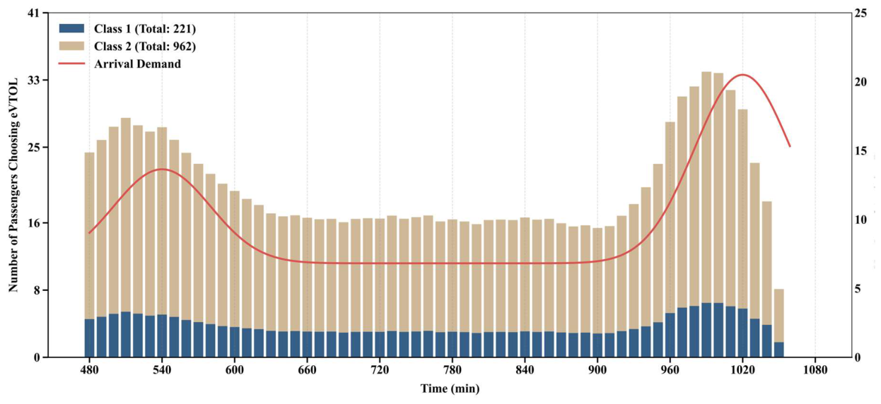 Preprints 224150 g007
