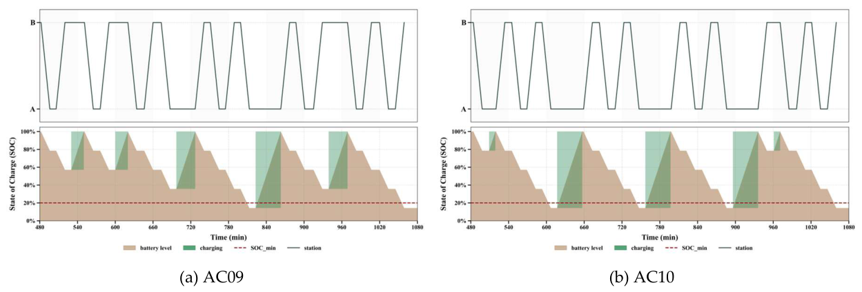 Preprints 224150 g008