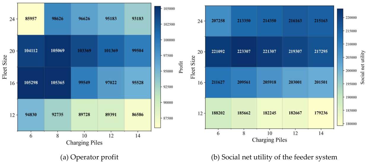 Preprints 224150 g009