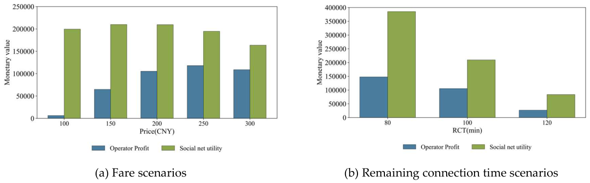 Preprints 224150 g010