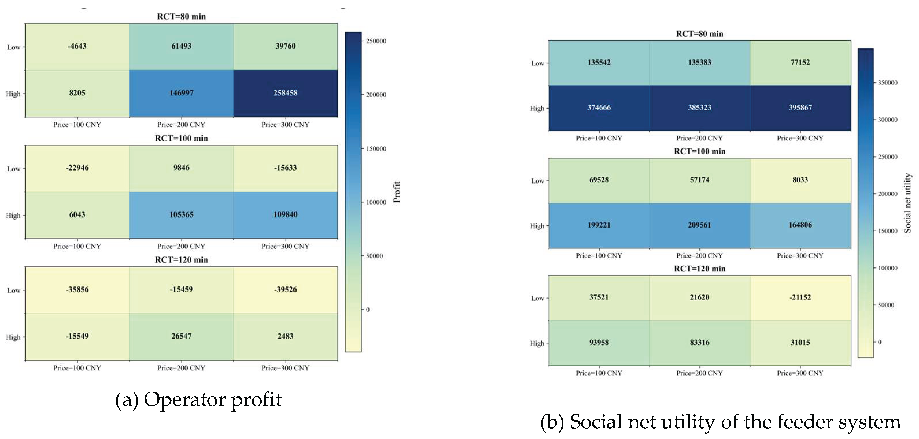 Preprints 224150 g011