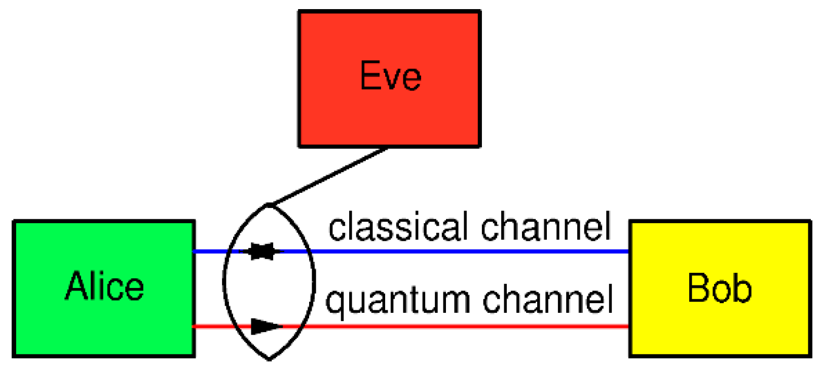 Preprints 86565 g001