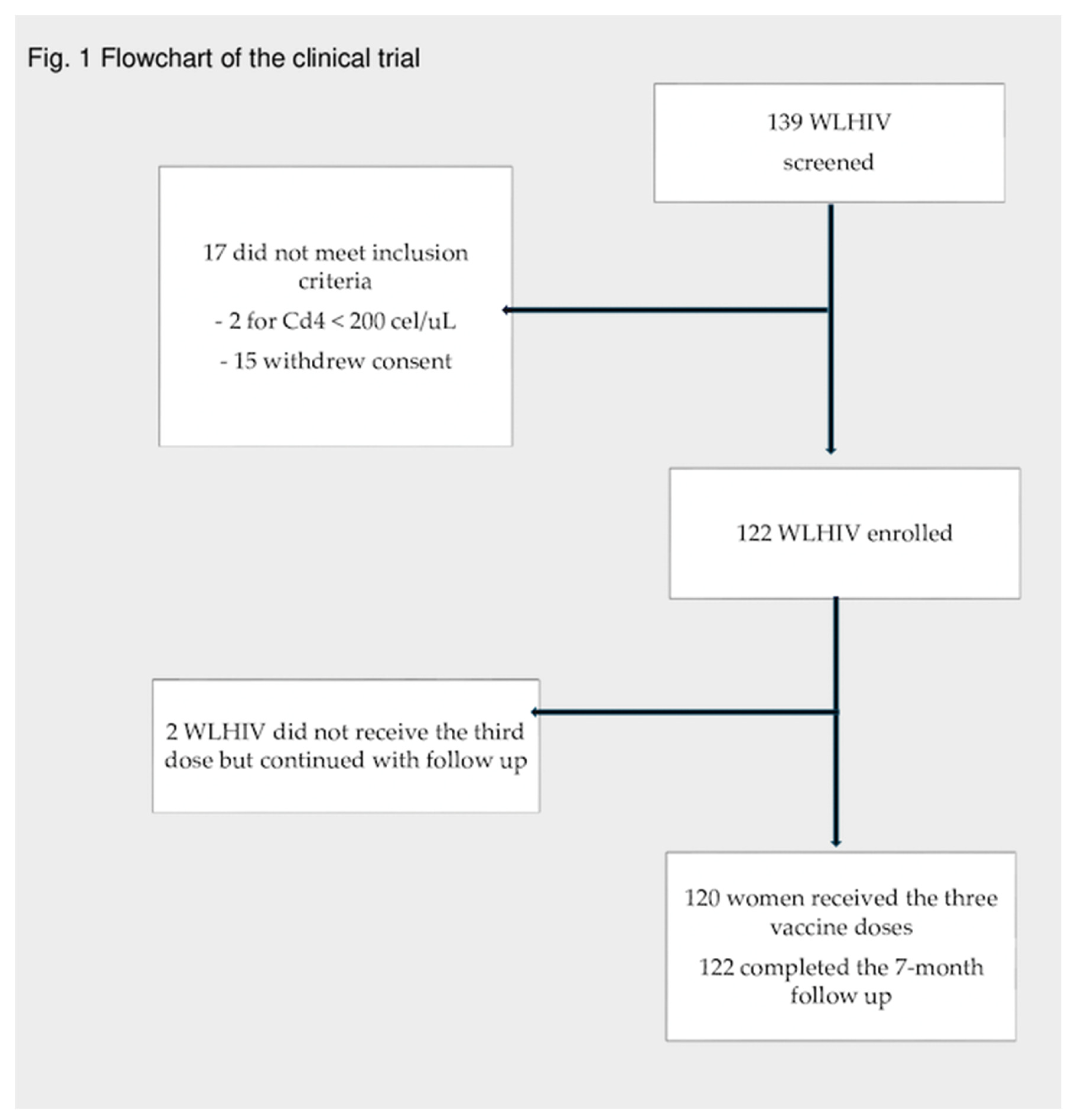 Preprints 108485 g001