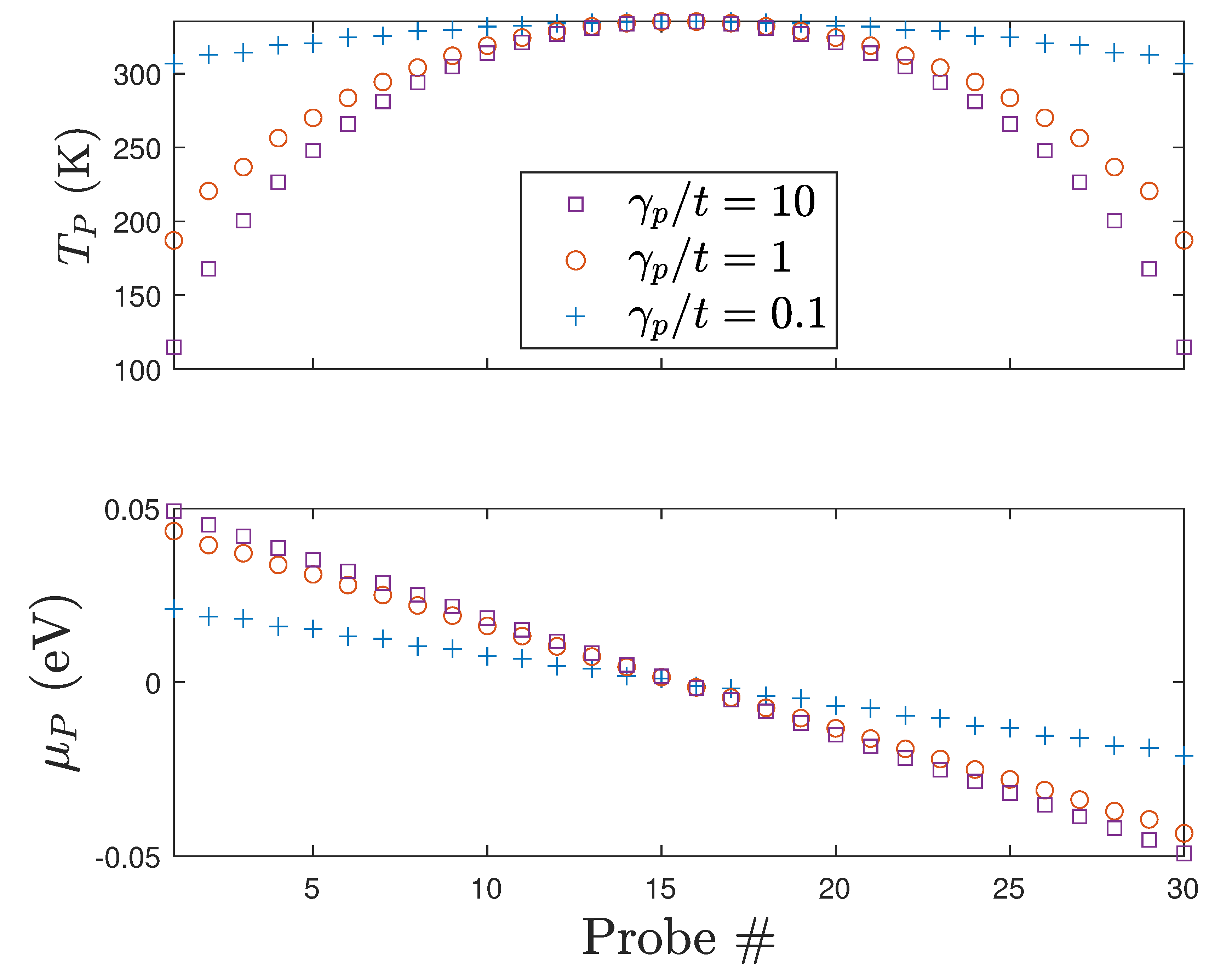 Preprints 193417 g002