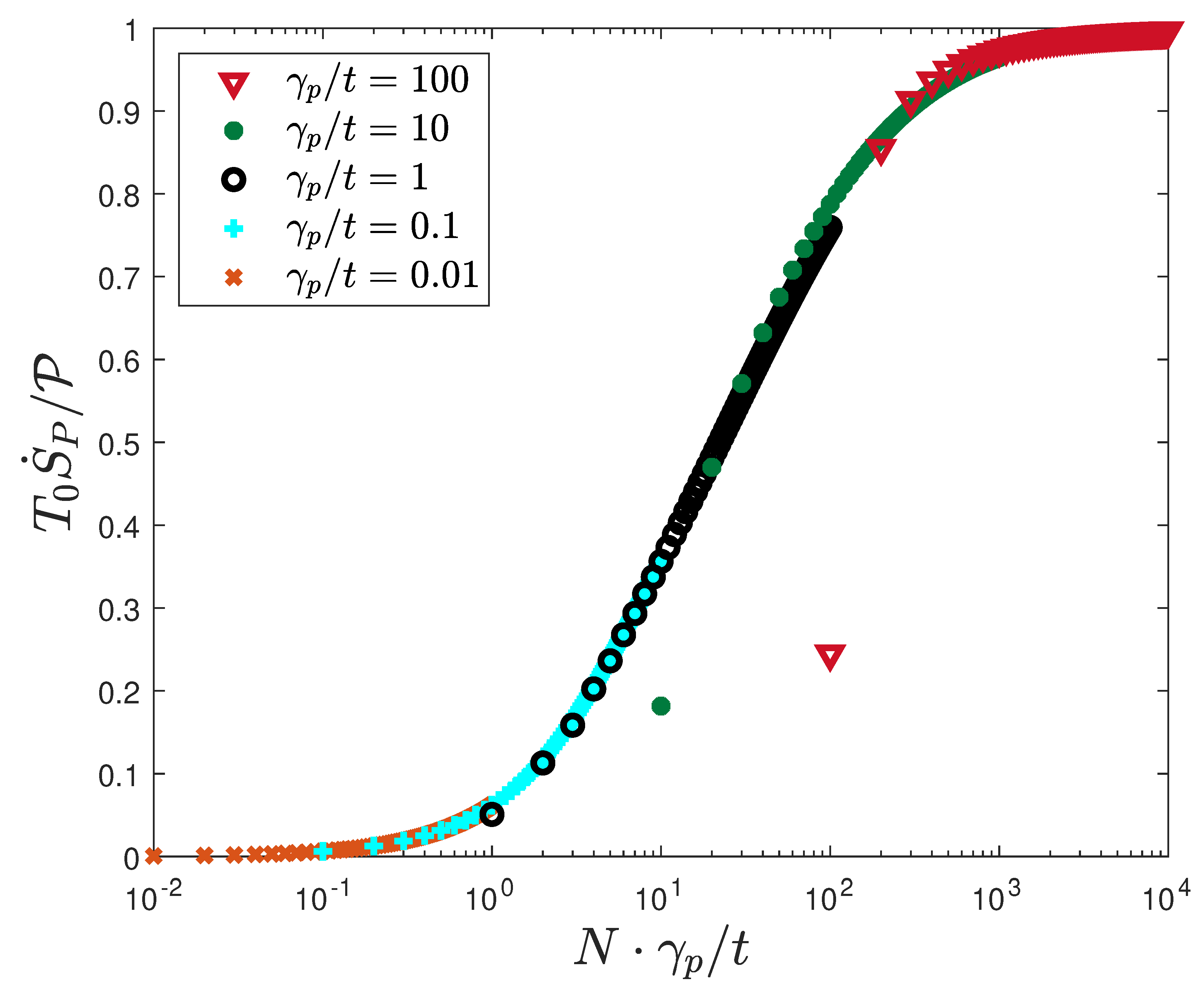 Preprints 193417 g003