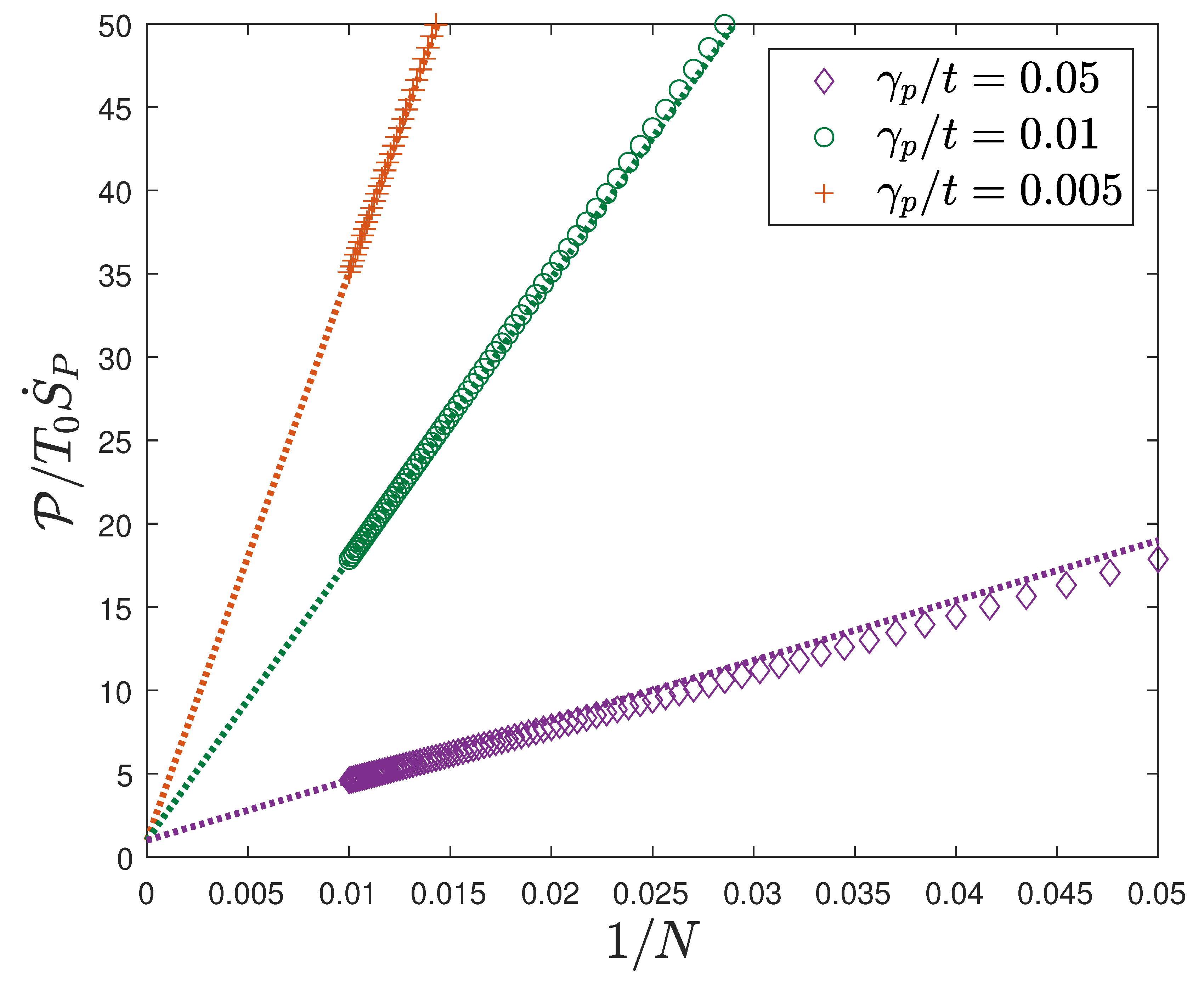 Preprints 193417 g004