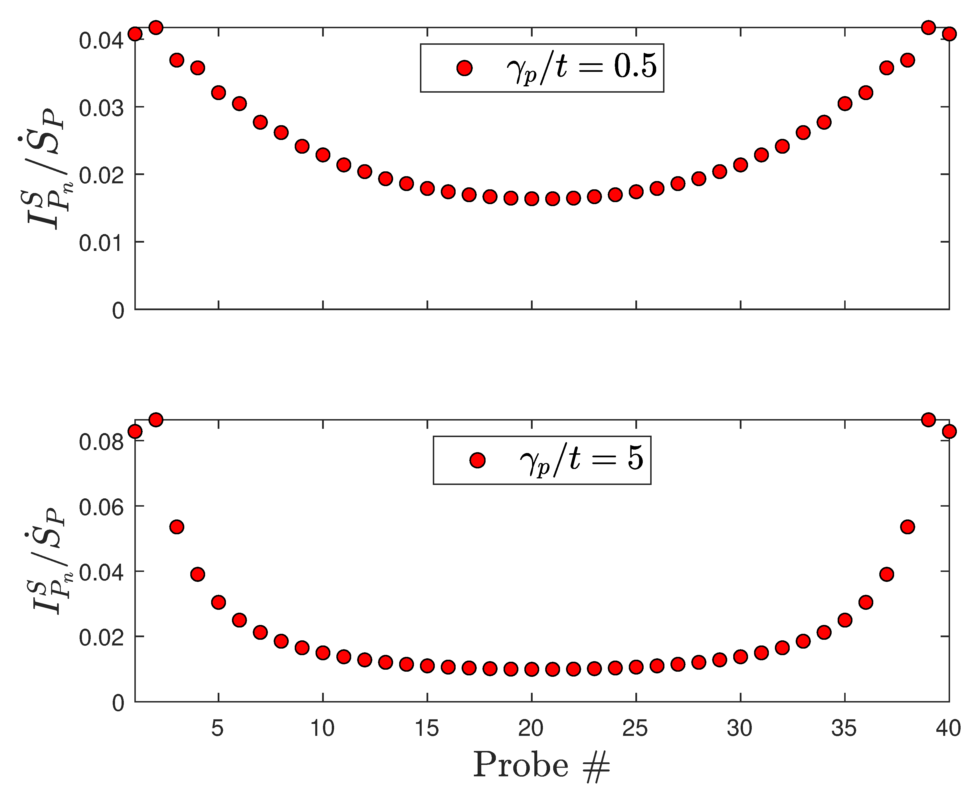 Preprints 193417 g006