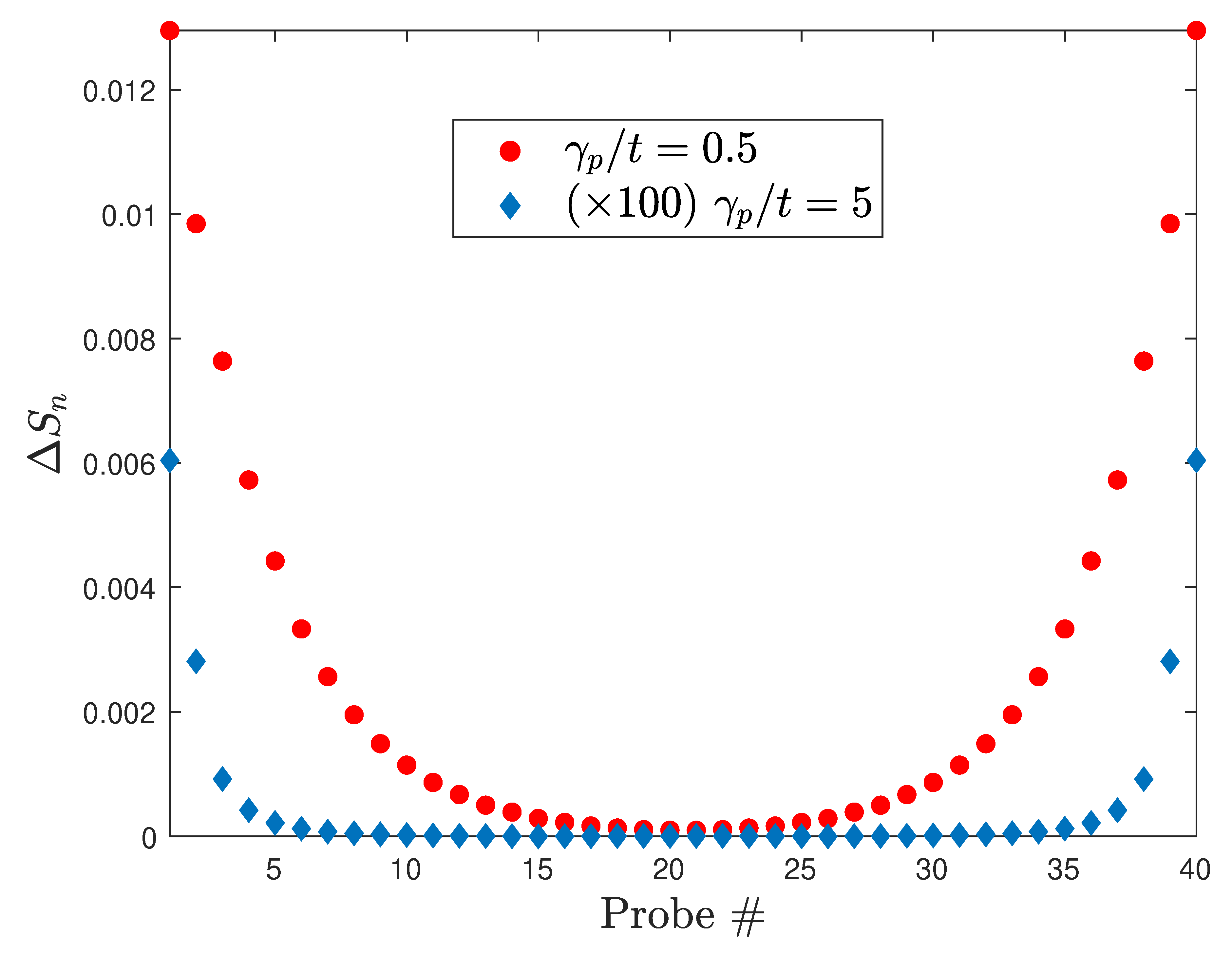 Preprints 193417 g007