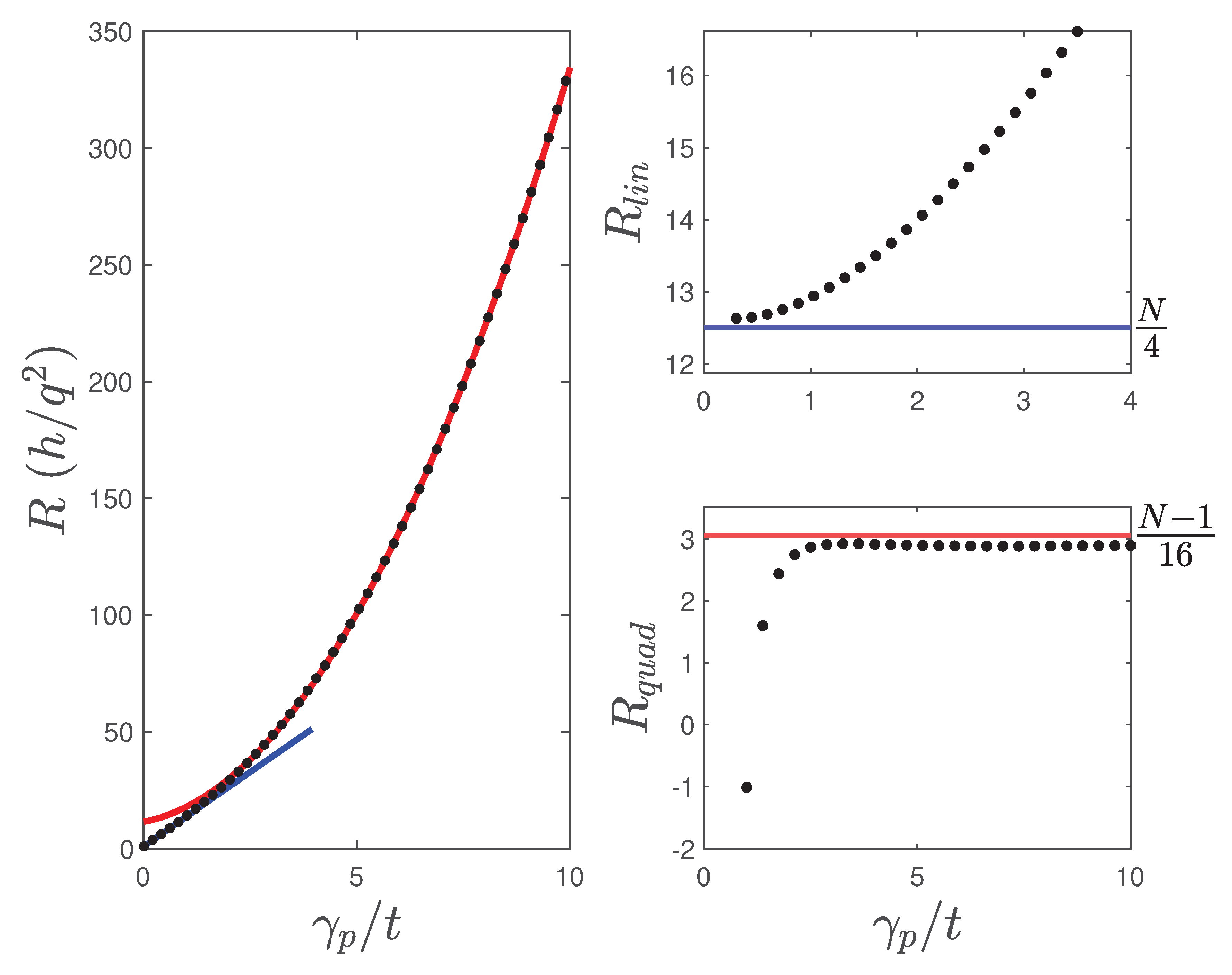 Preprints 193417 g0a1