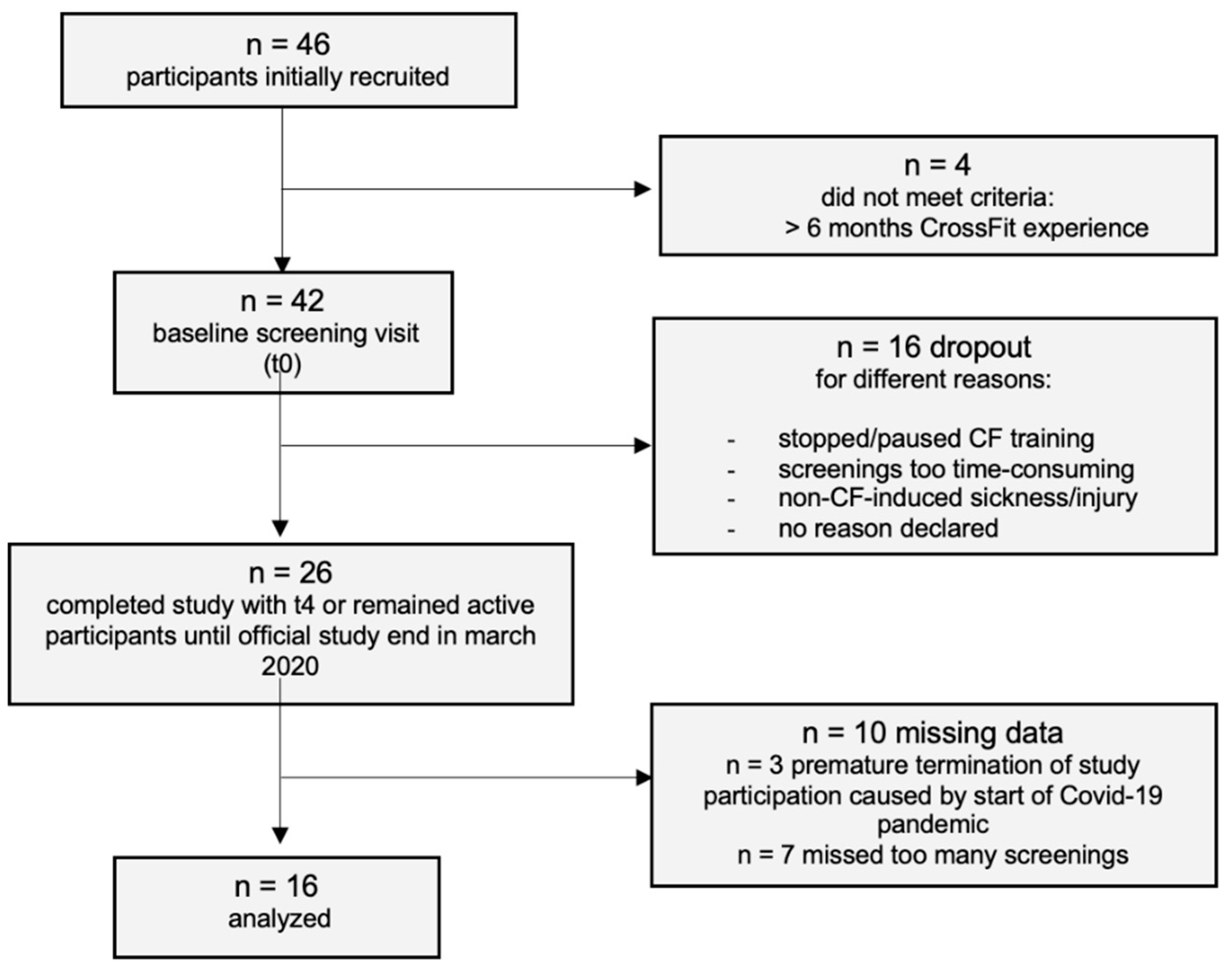 Preprints 81585 g002