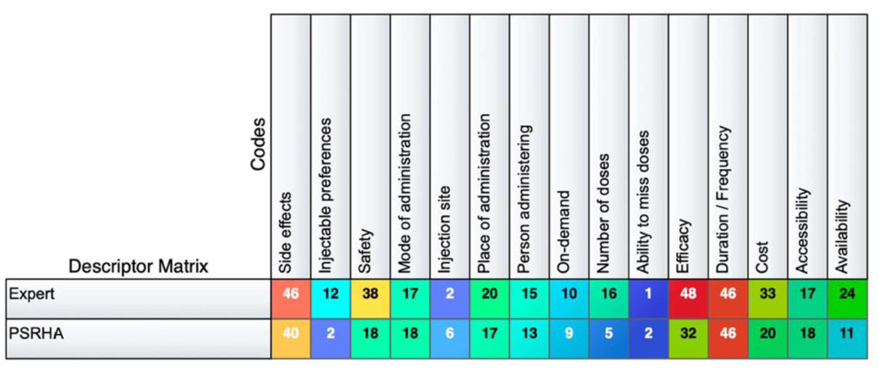Preprints 142914 g002