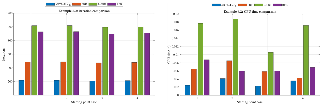 Preprints 230962 g004 Preprints 230962 g004