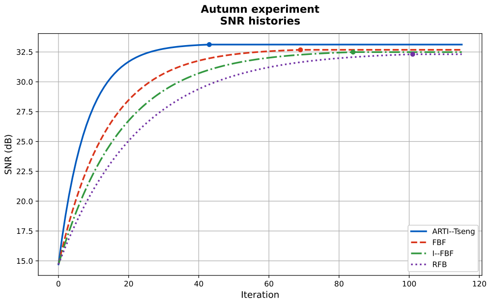 Preprints 230962 g010 Preprints 230962 g010