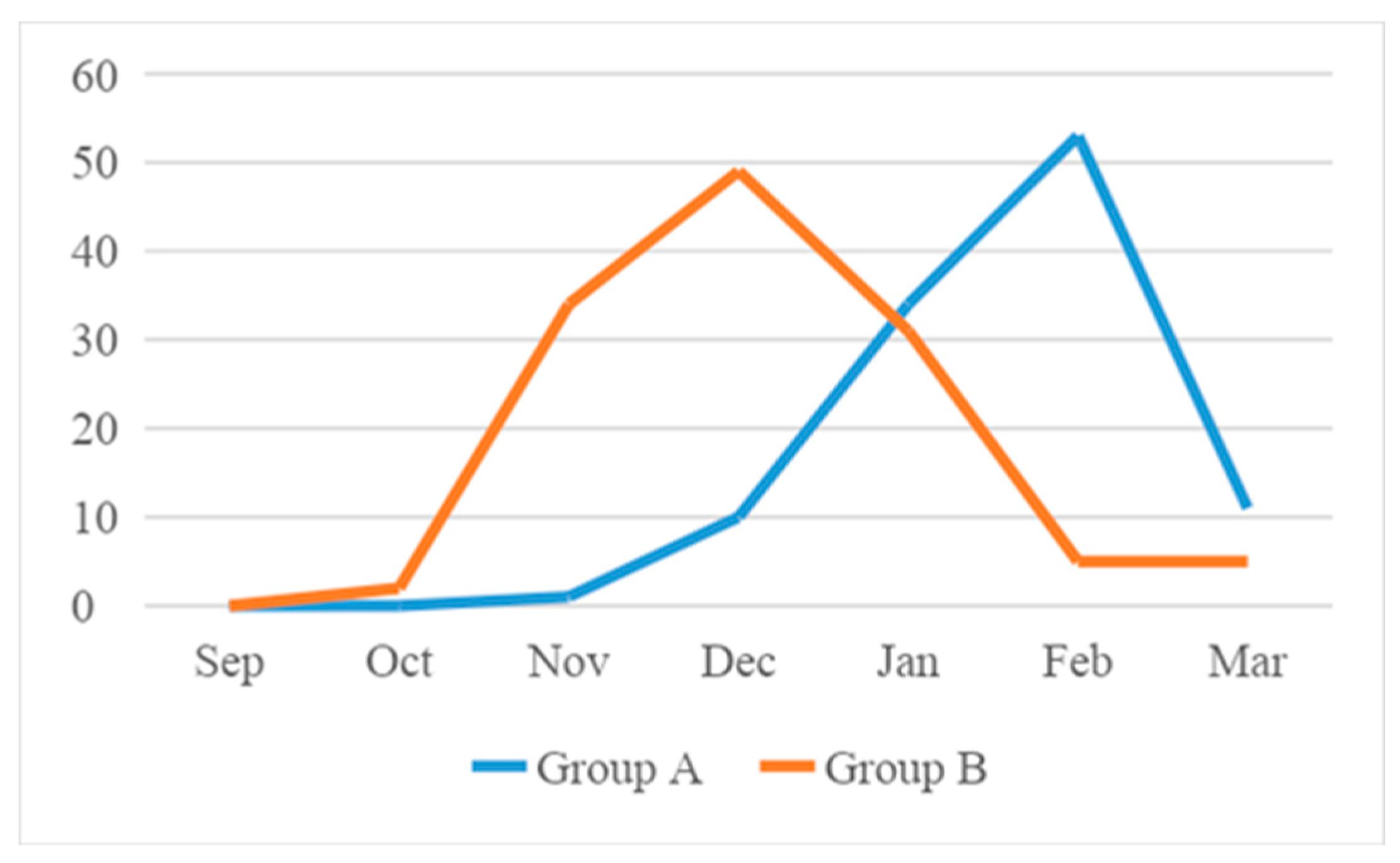 Preprints 95233 g001