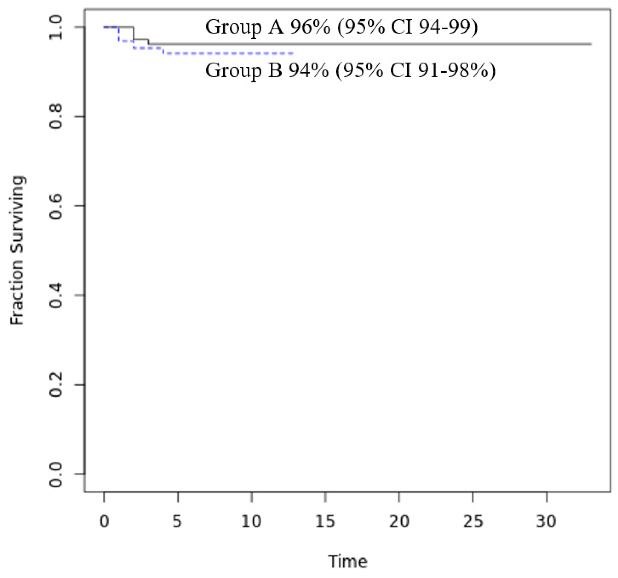 Preprints 95233 g002