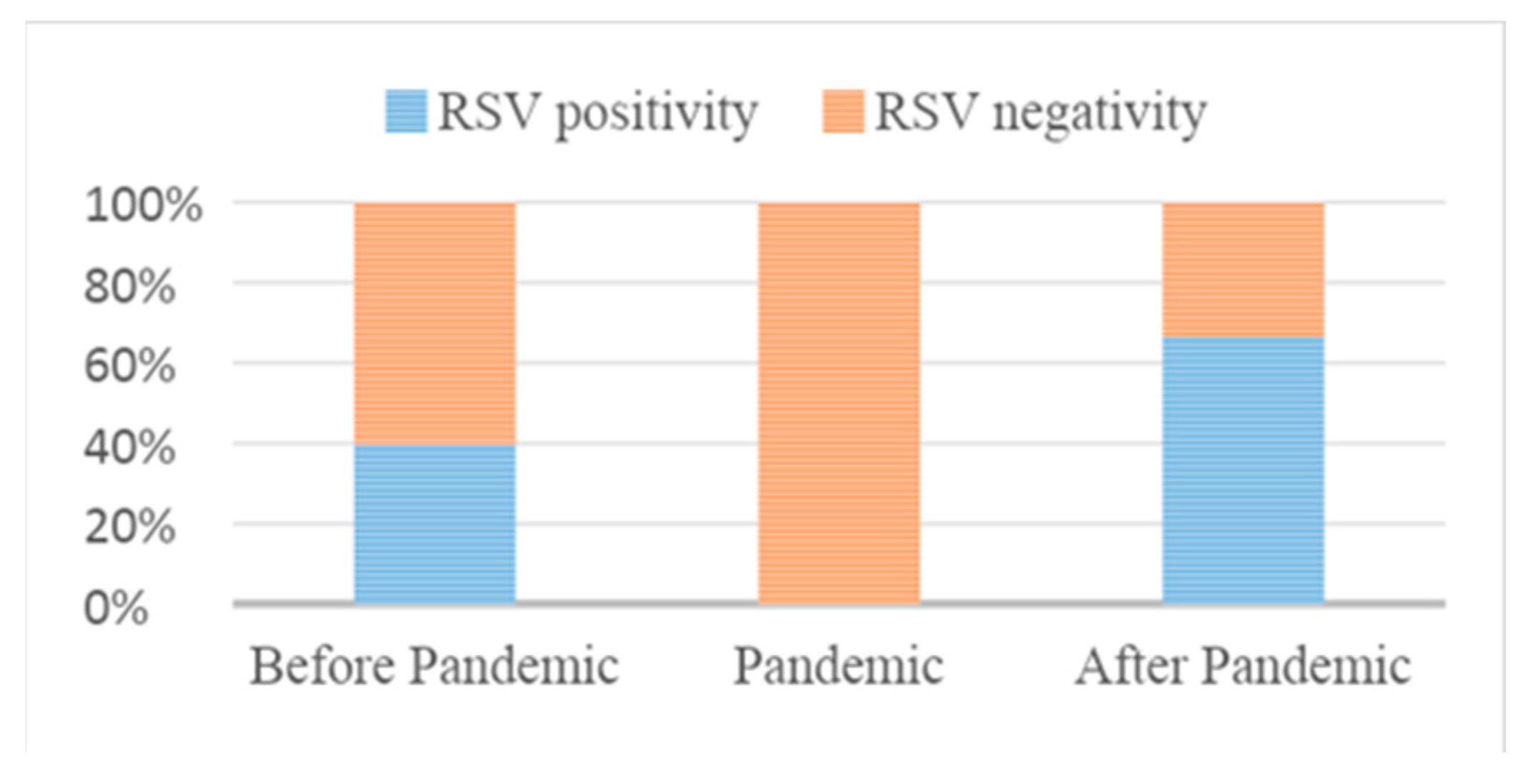 Preprints 95233 g004