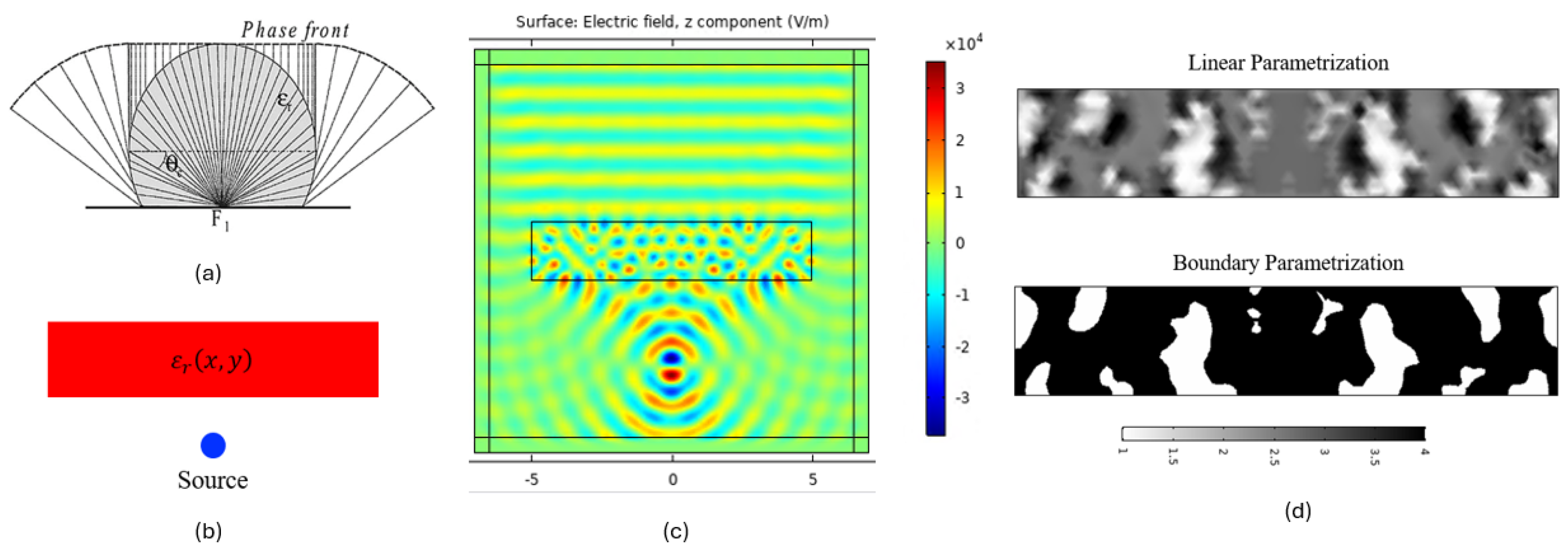 Preprints 119878 g002