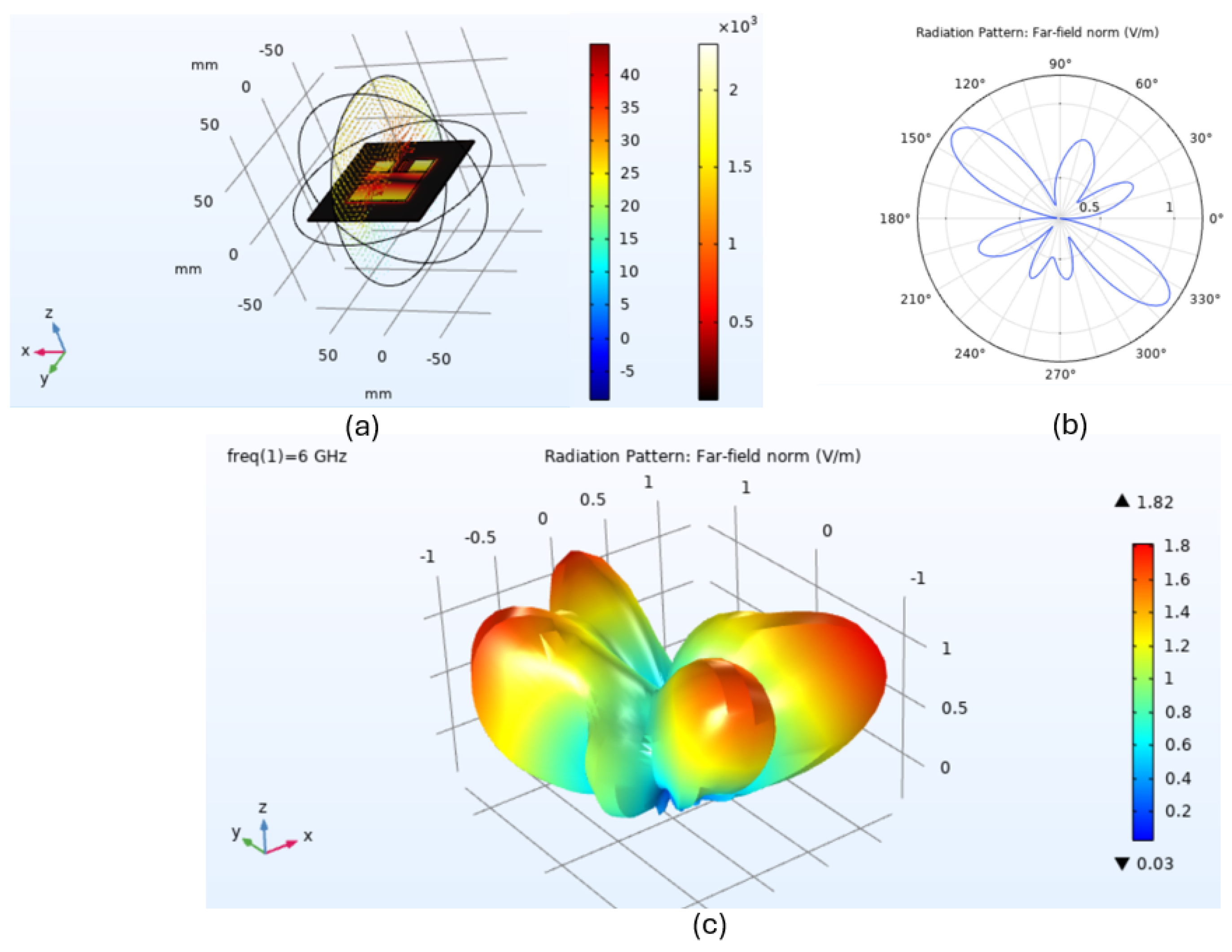 Preprints 119878 g004