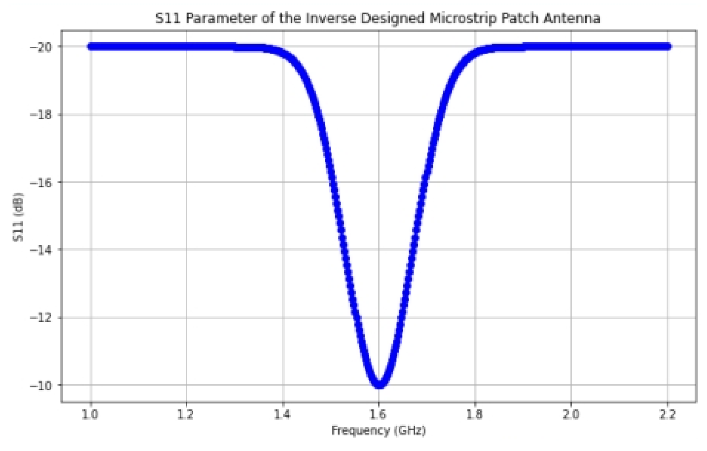 Preprints 119878 g006