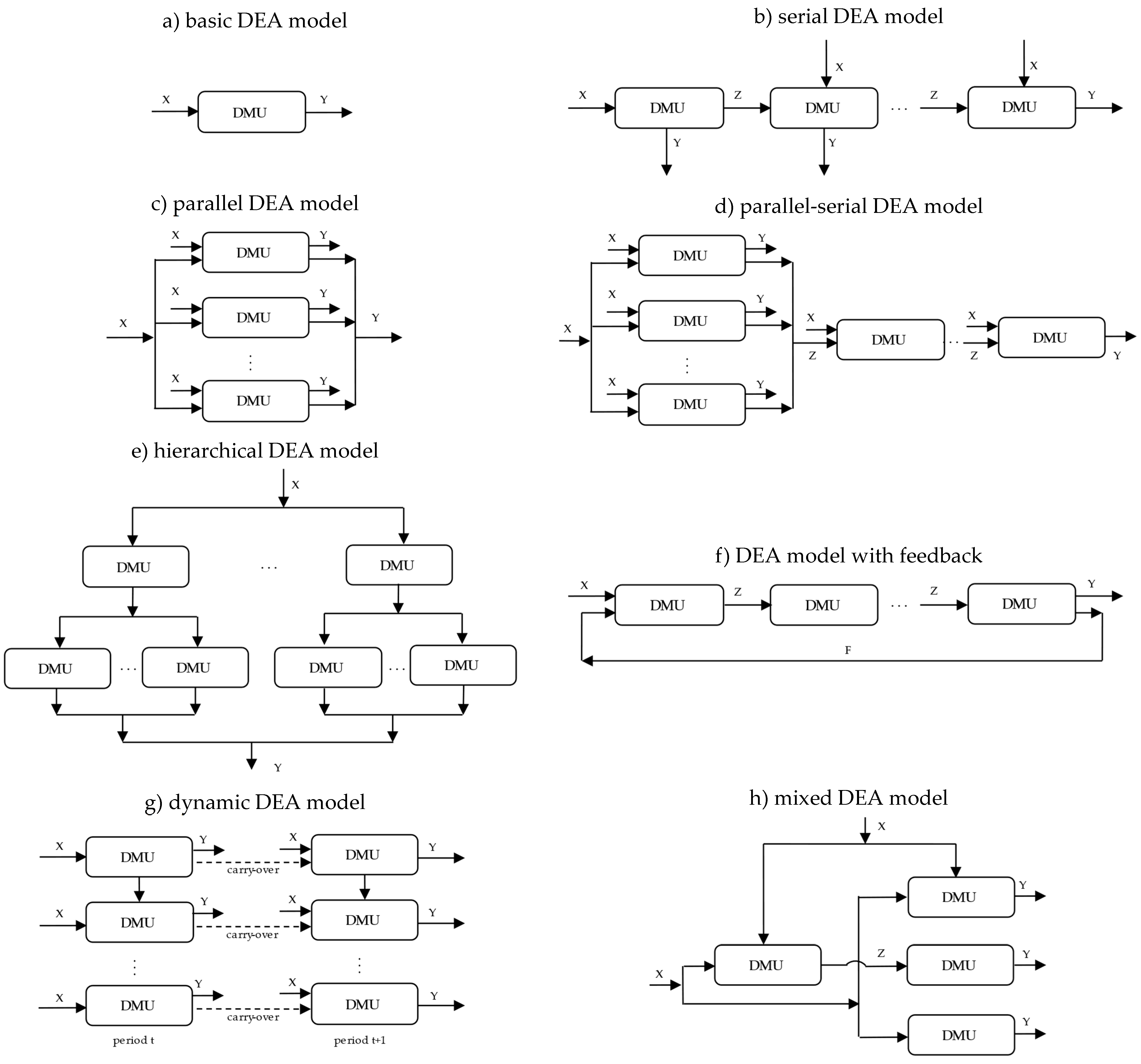 Preprints 140993 g001