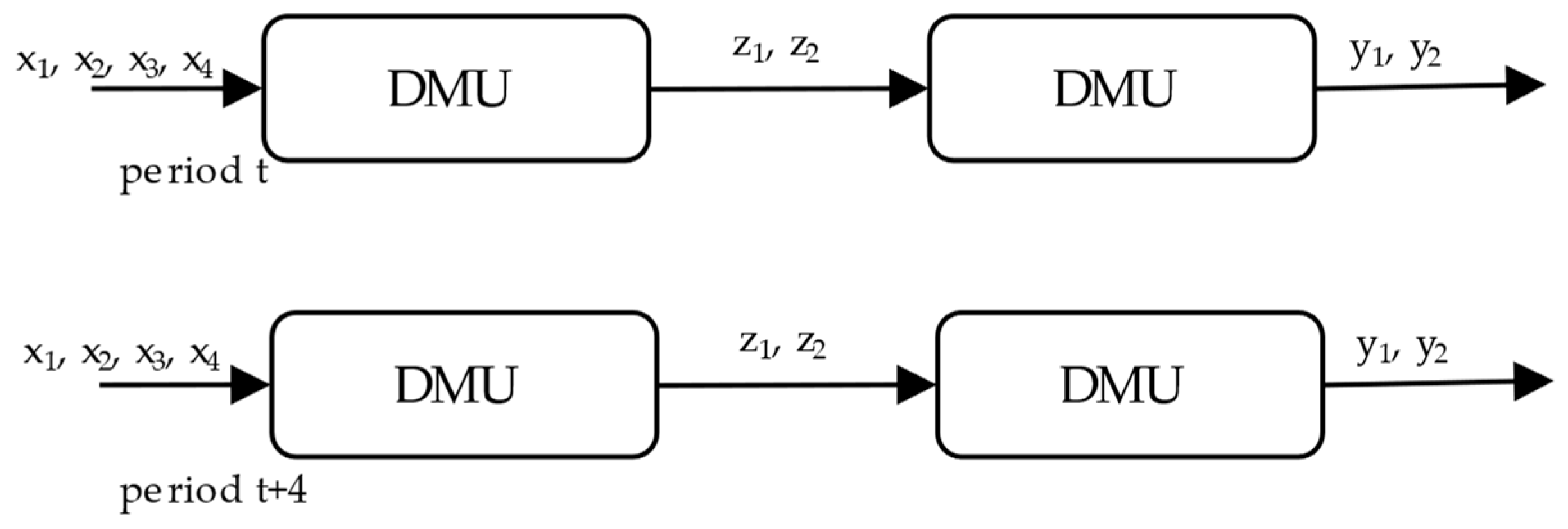 Preprints 140993 g002