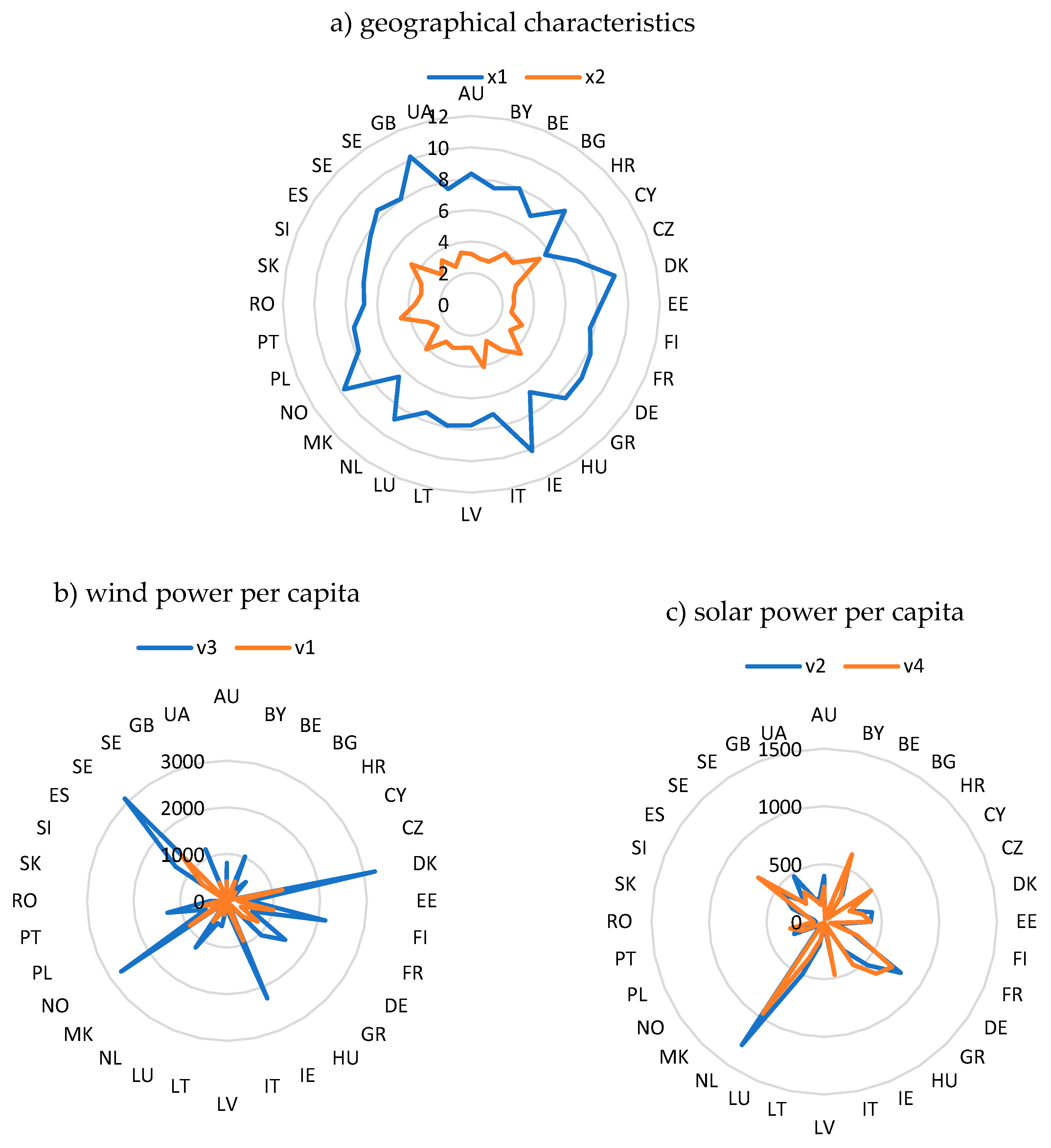 Preprints 140993 g003