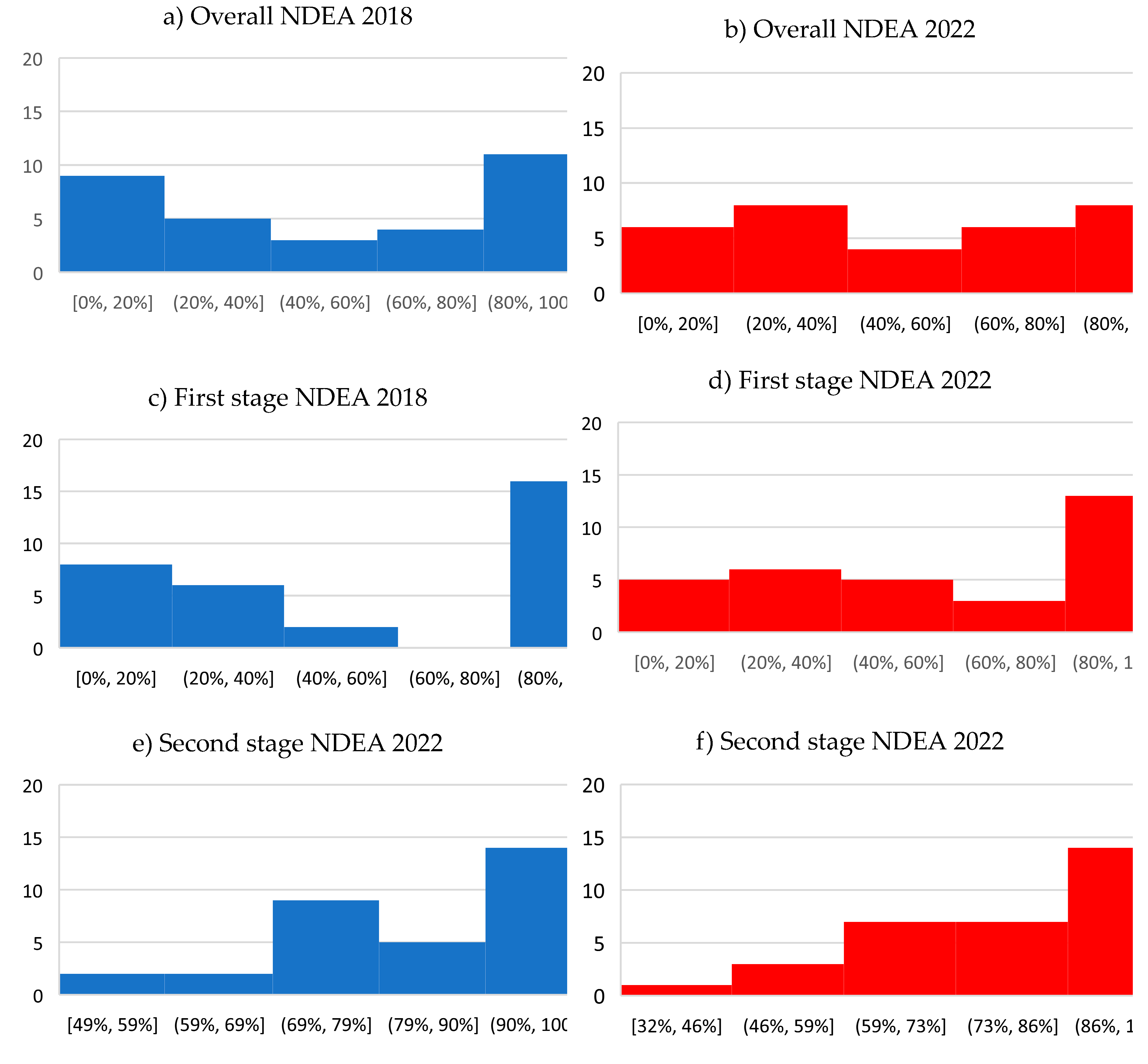Preprints 140993 g004