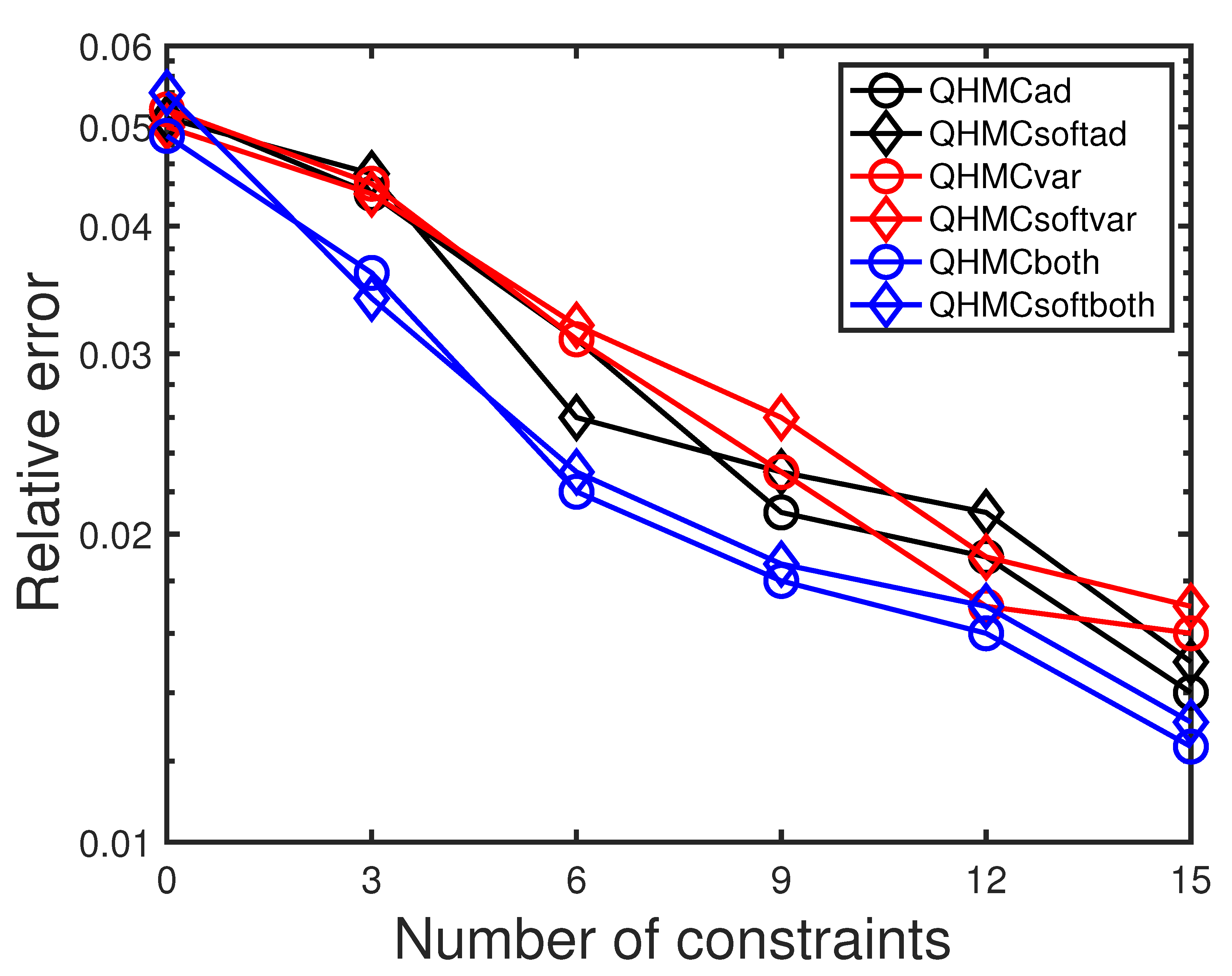 Preprints 145379 g005