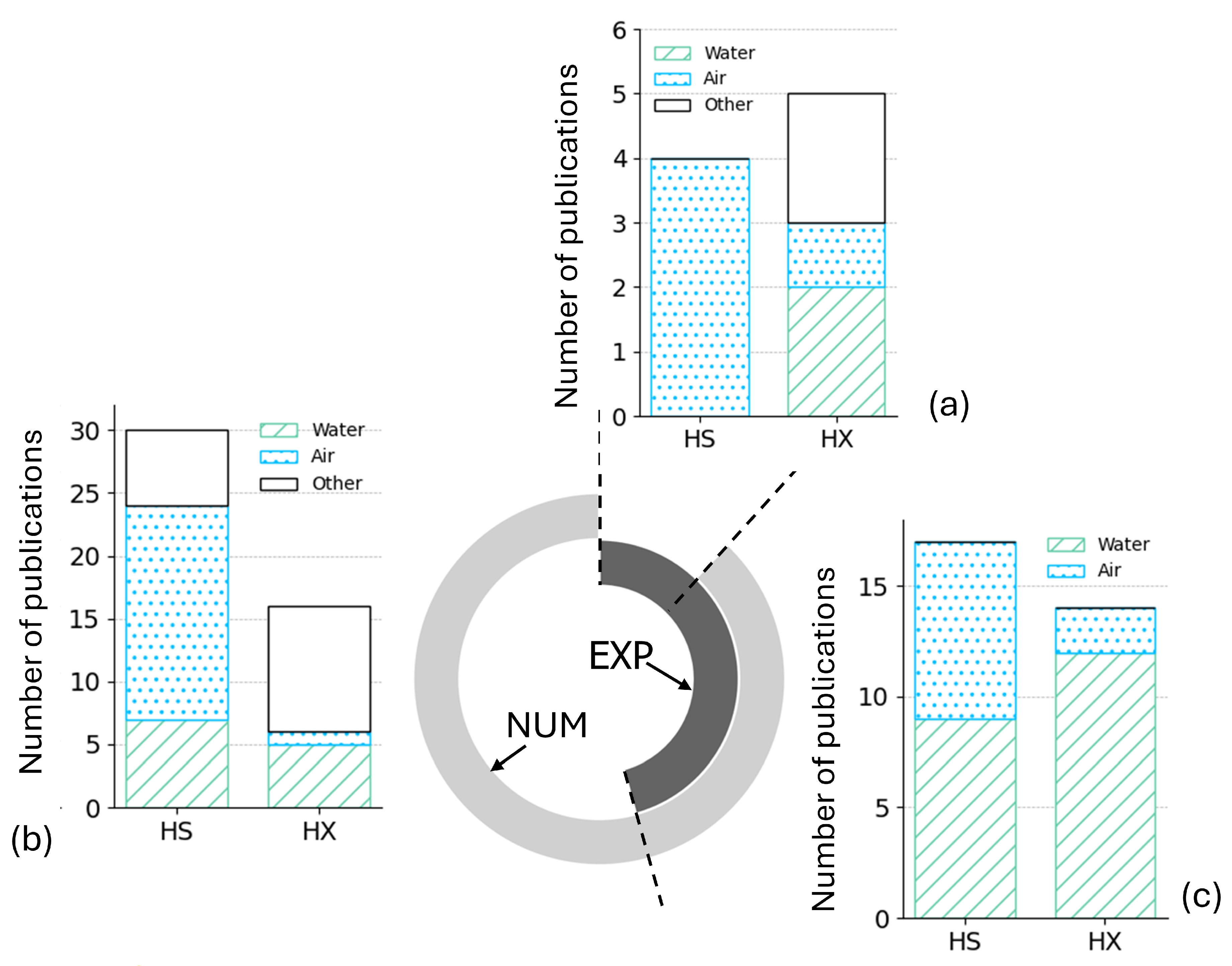 Preprints 187895 g004
