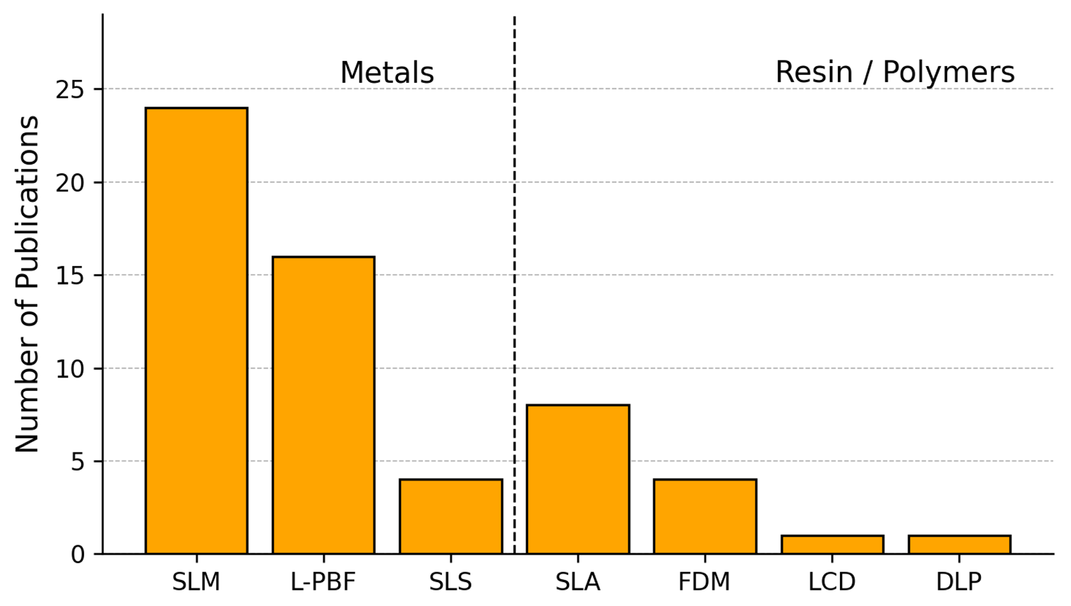 Preprints 187895 g006
