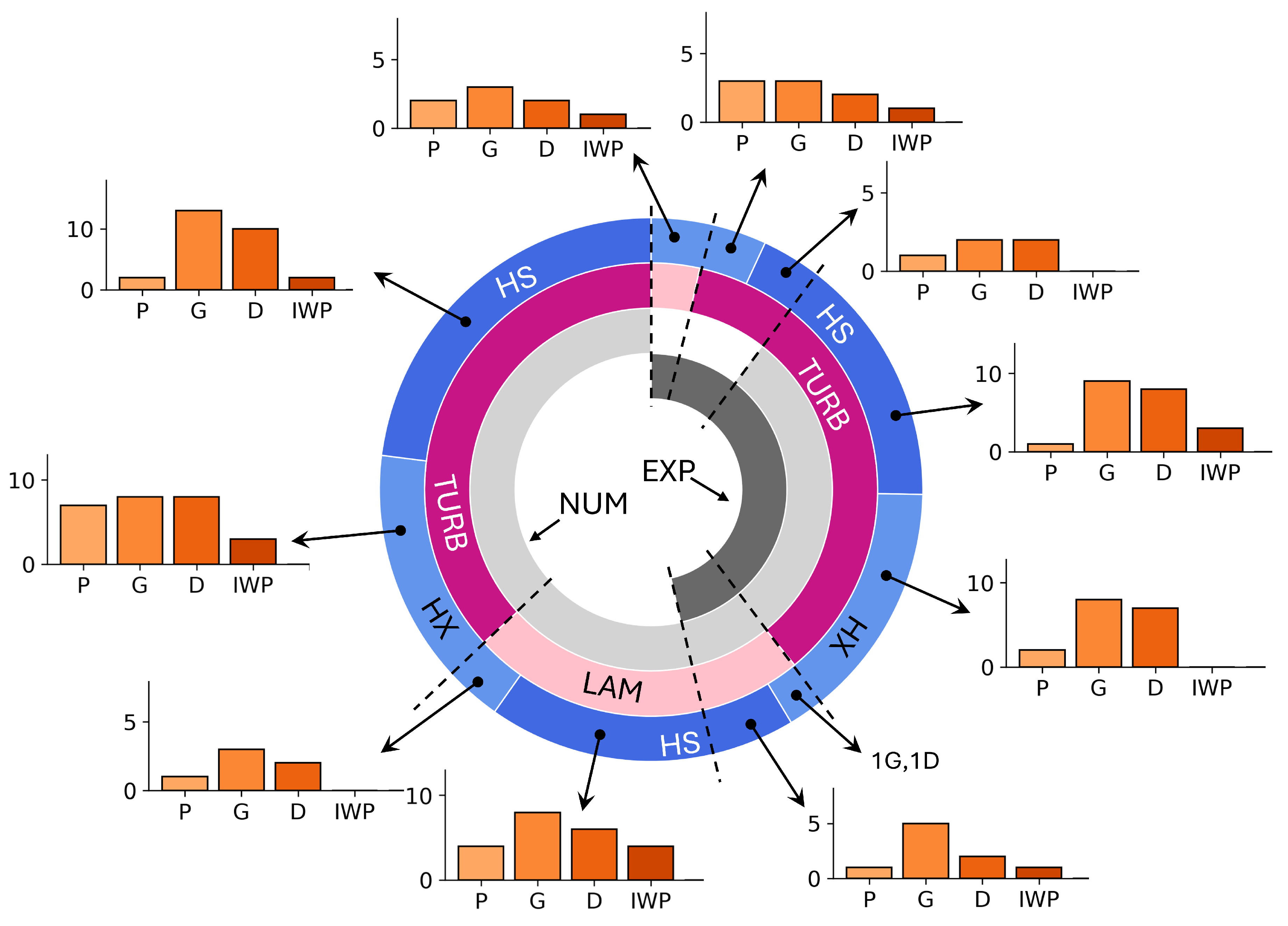 Preprints 187895 g010