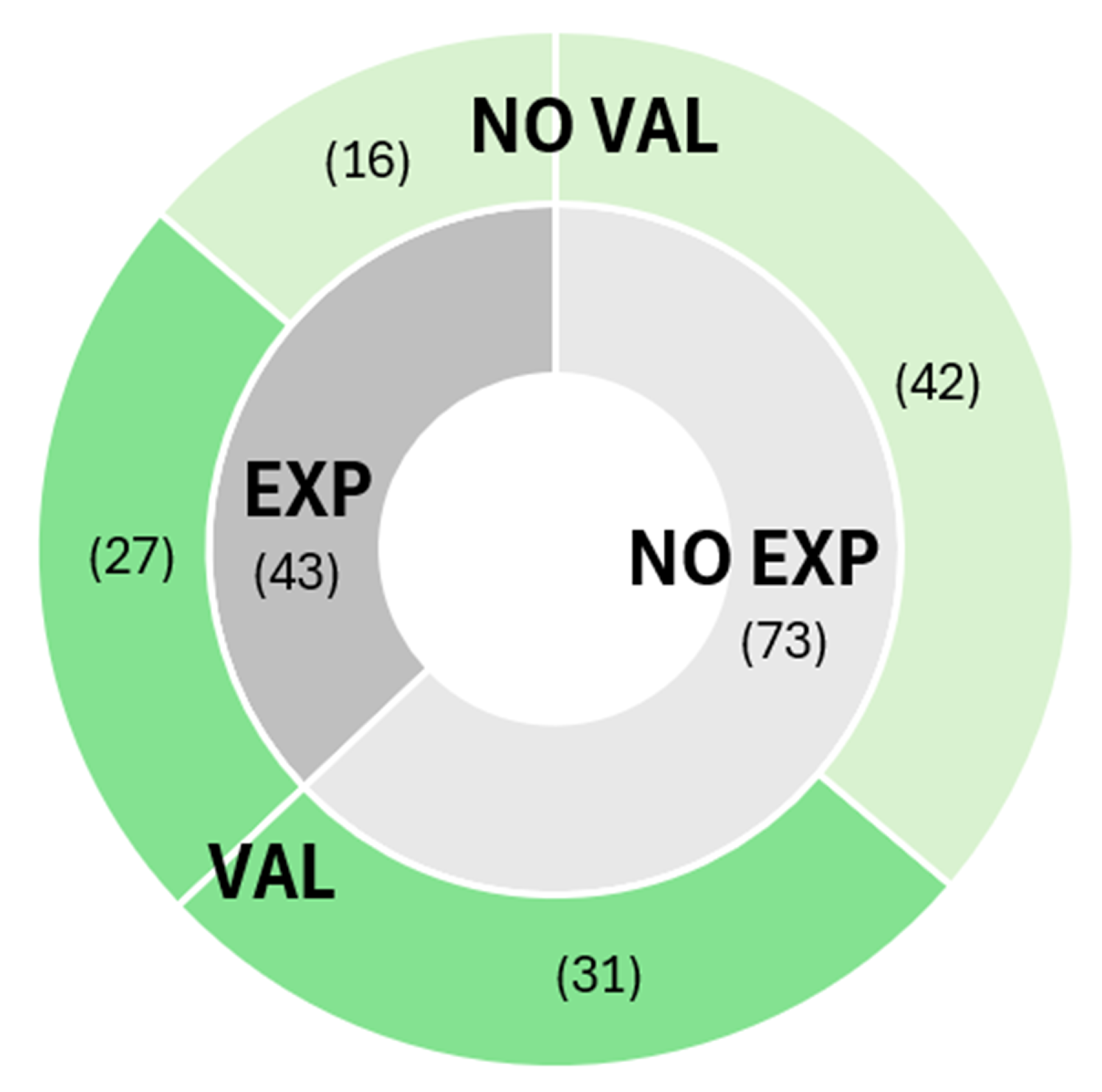 Preprints 187895 g012