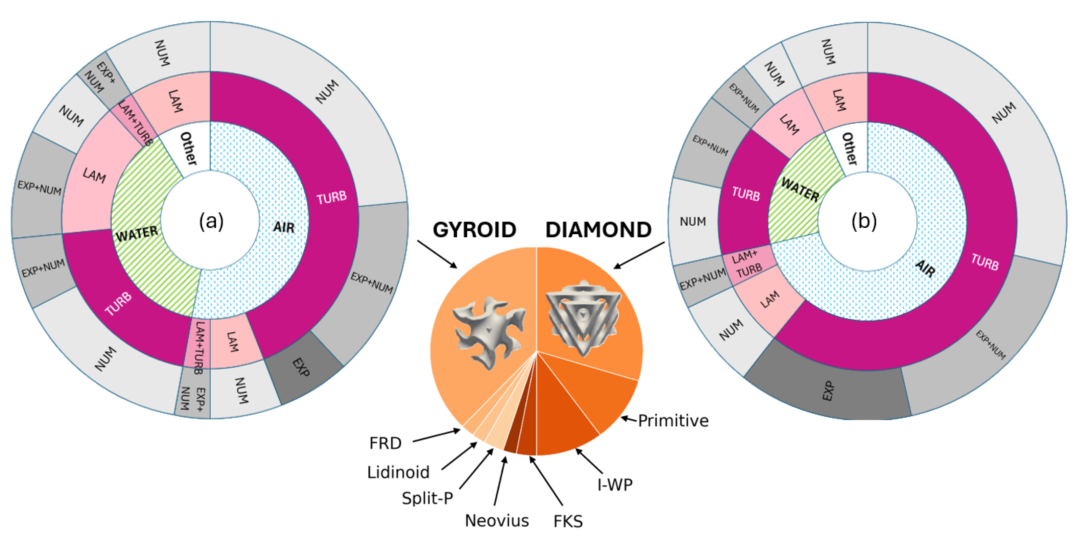 Preprints 187895 g013