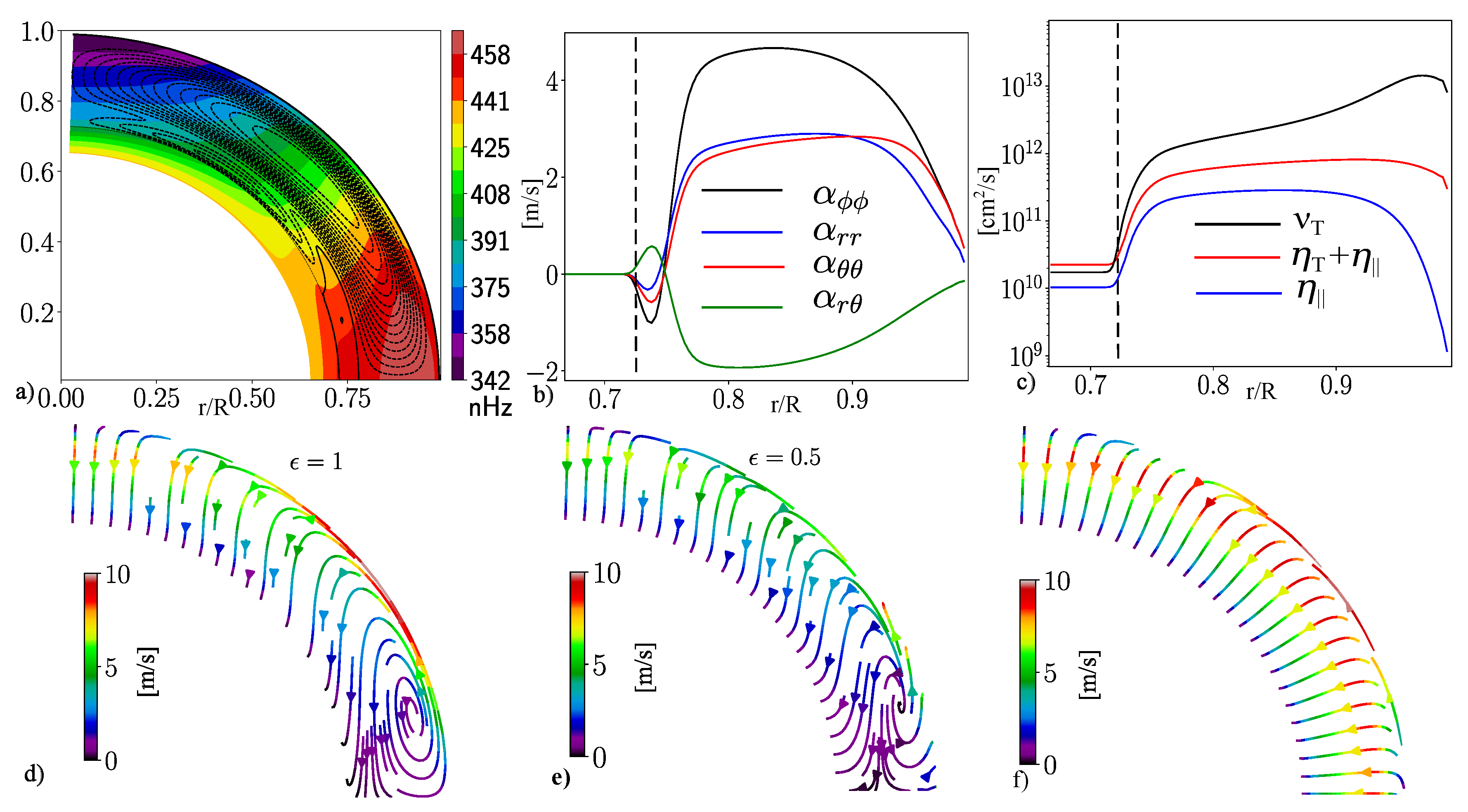 Preprints 193130 g001