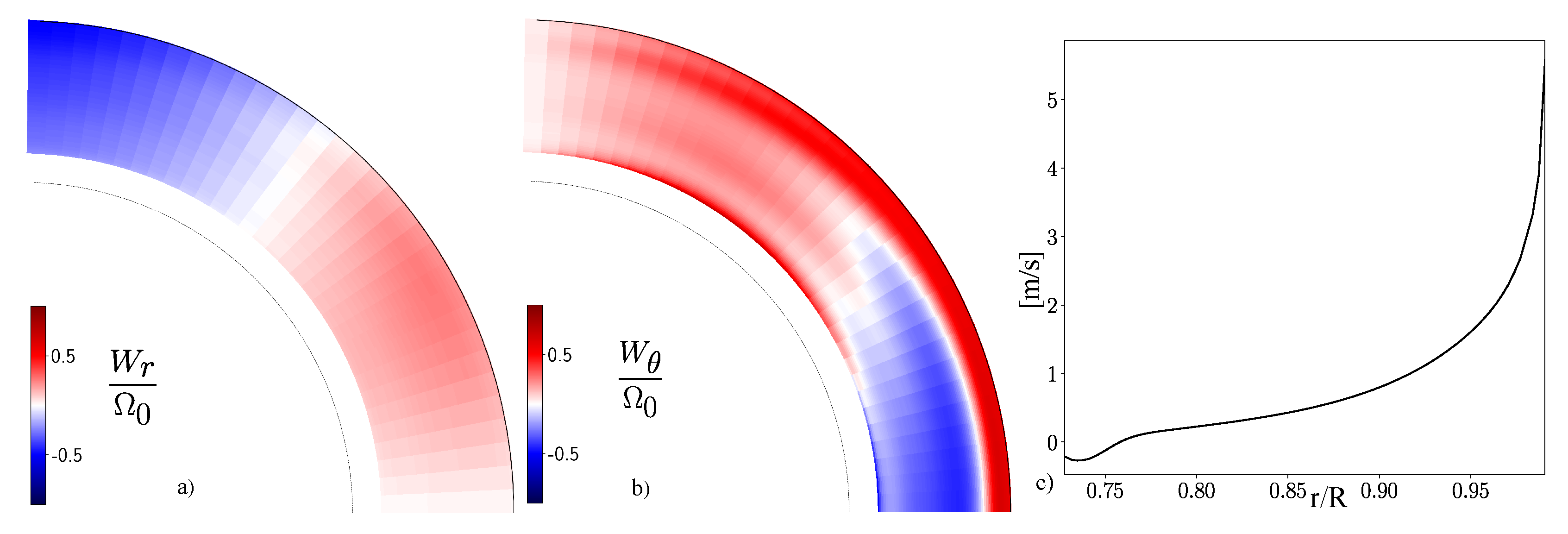 Preprints 193130 g002