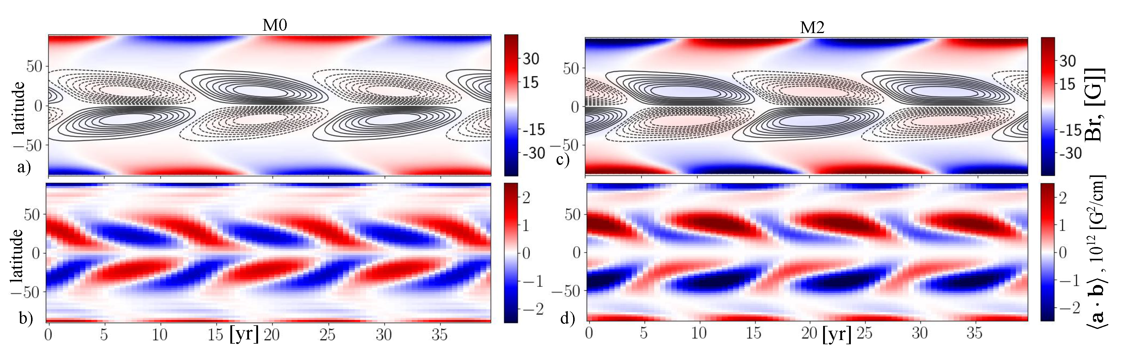 Preprints 193130 g005