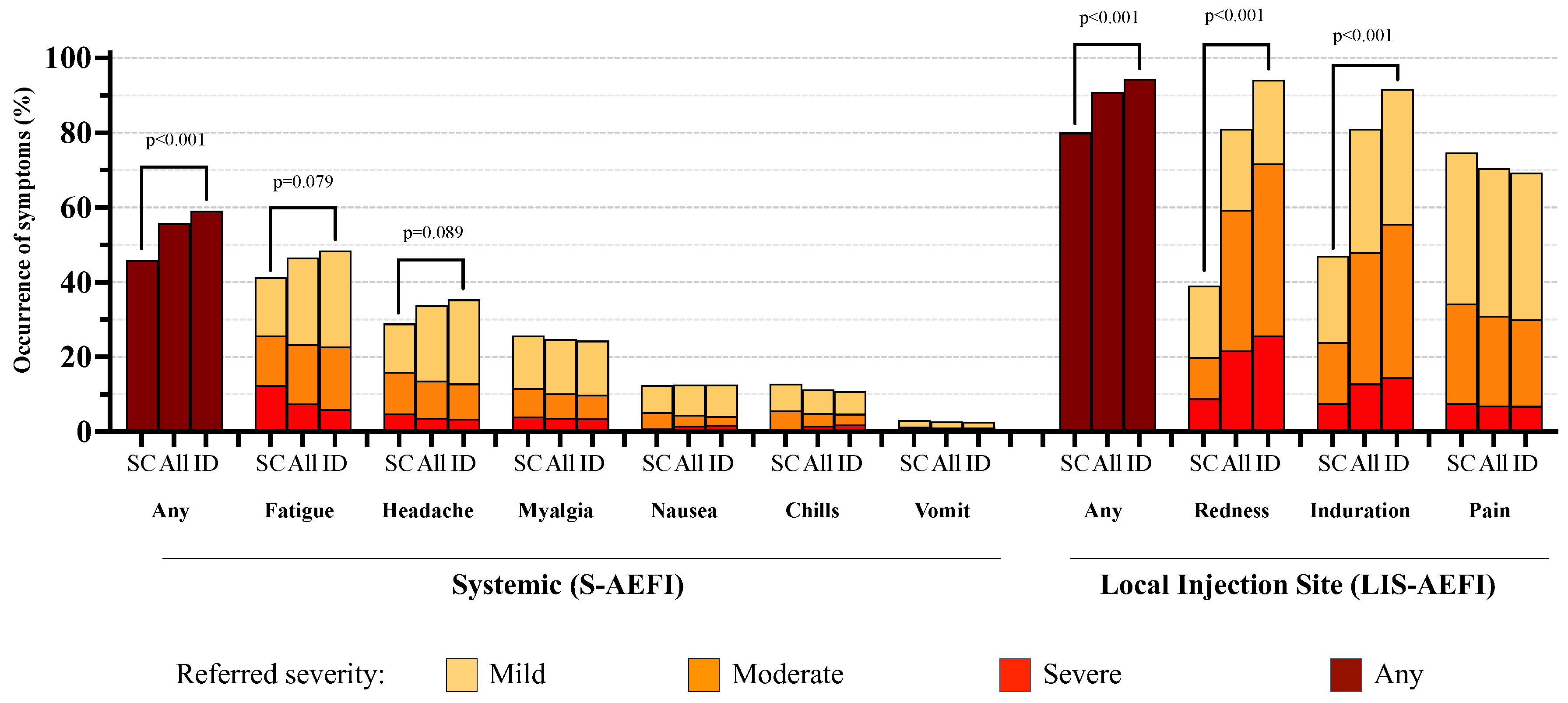 Preprints 138785 g001