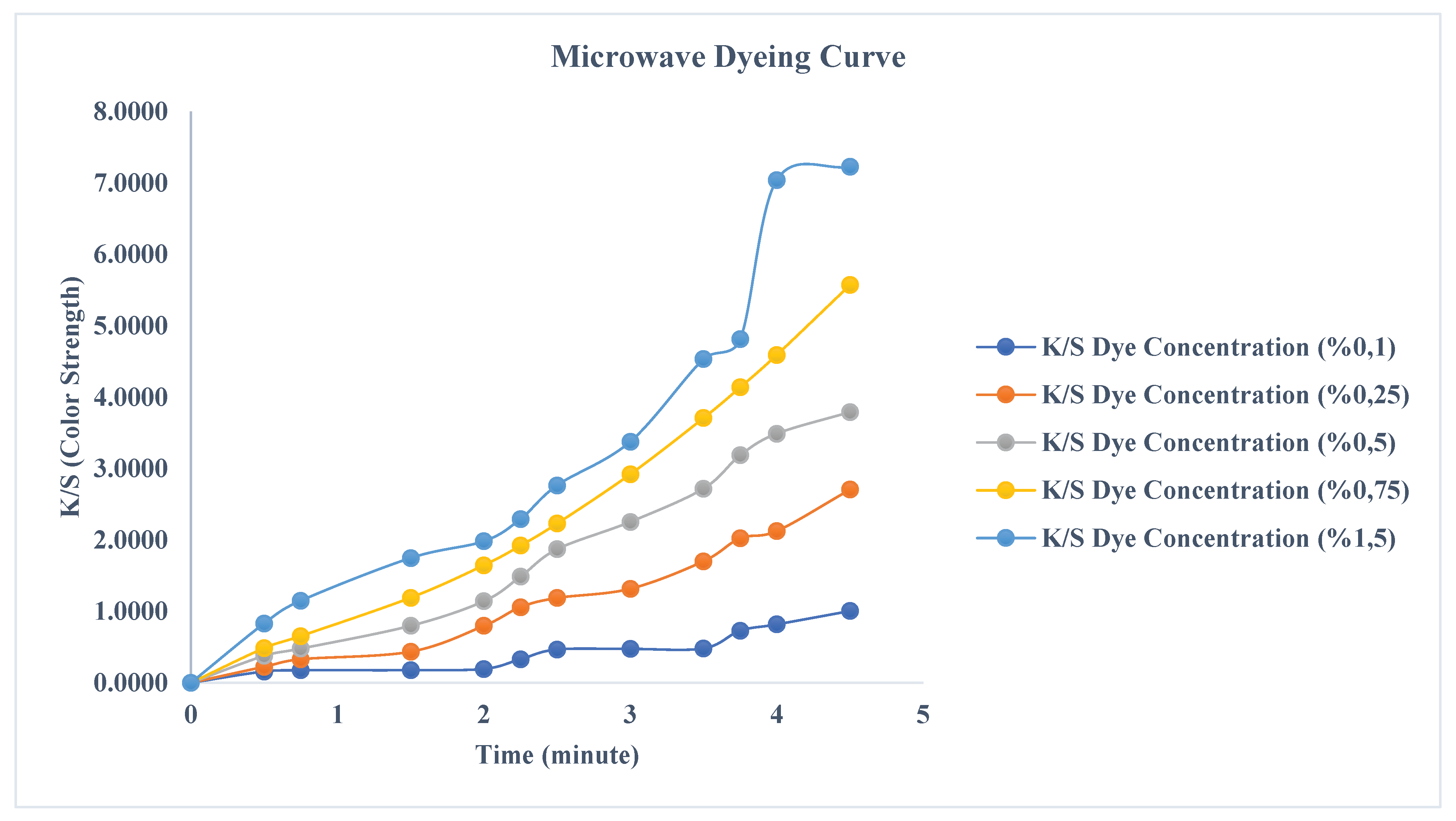 Preprints 184067 g011