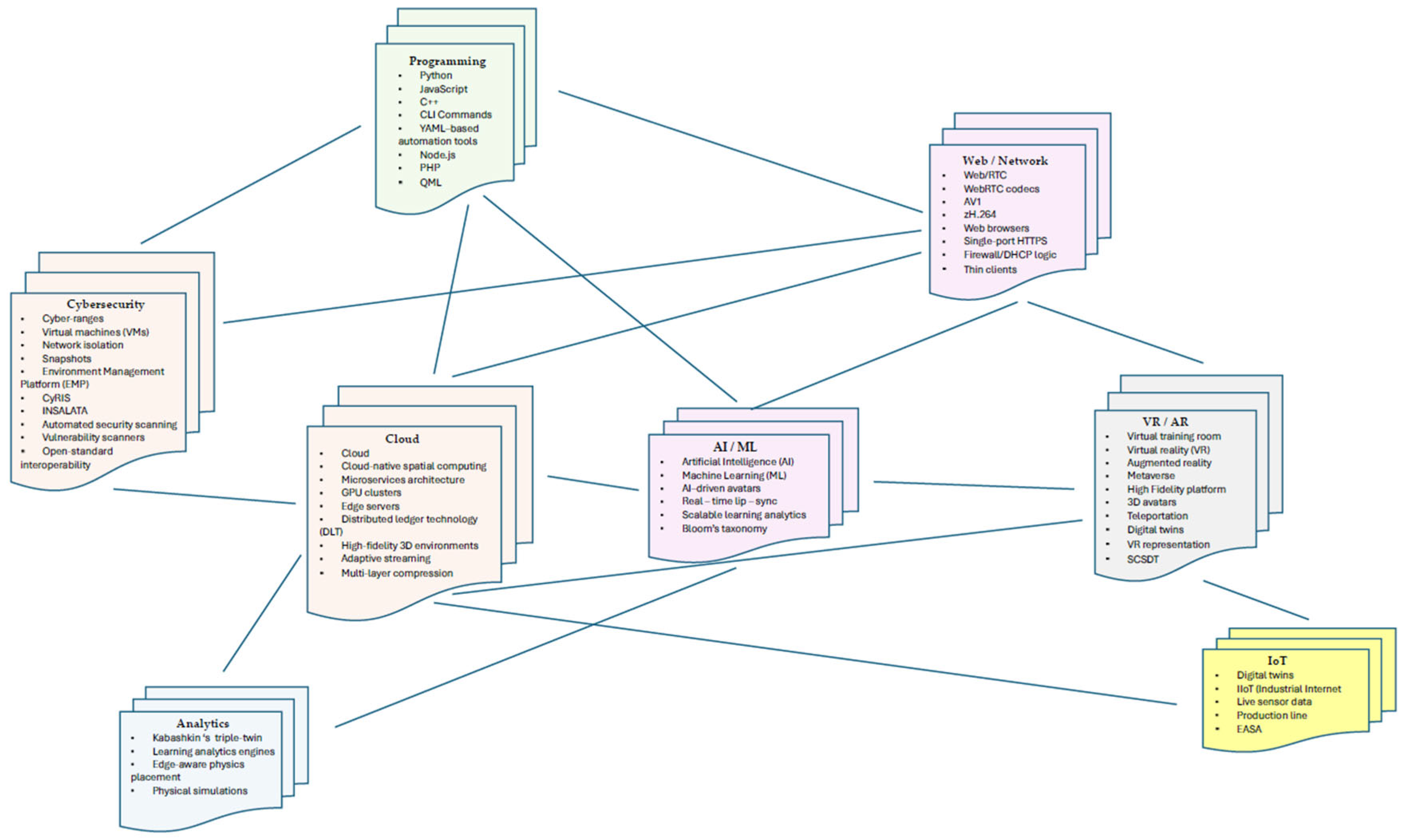 Preprints 172158 g001