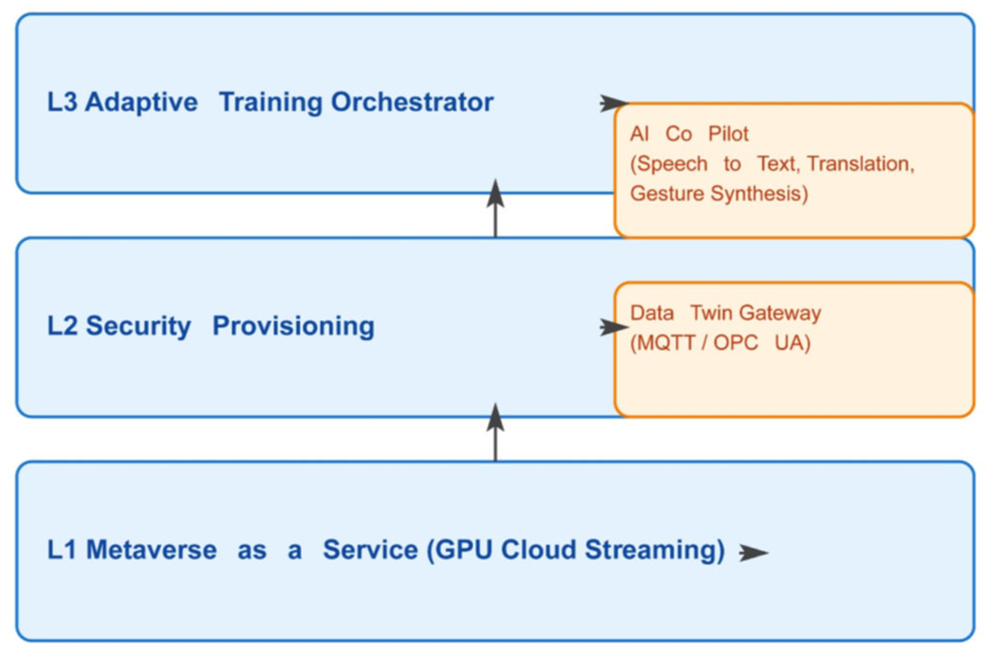 Preprints 172158 g003