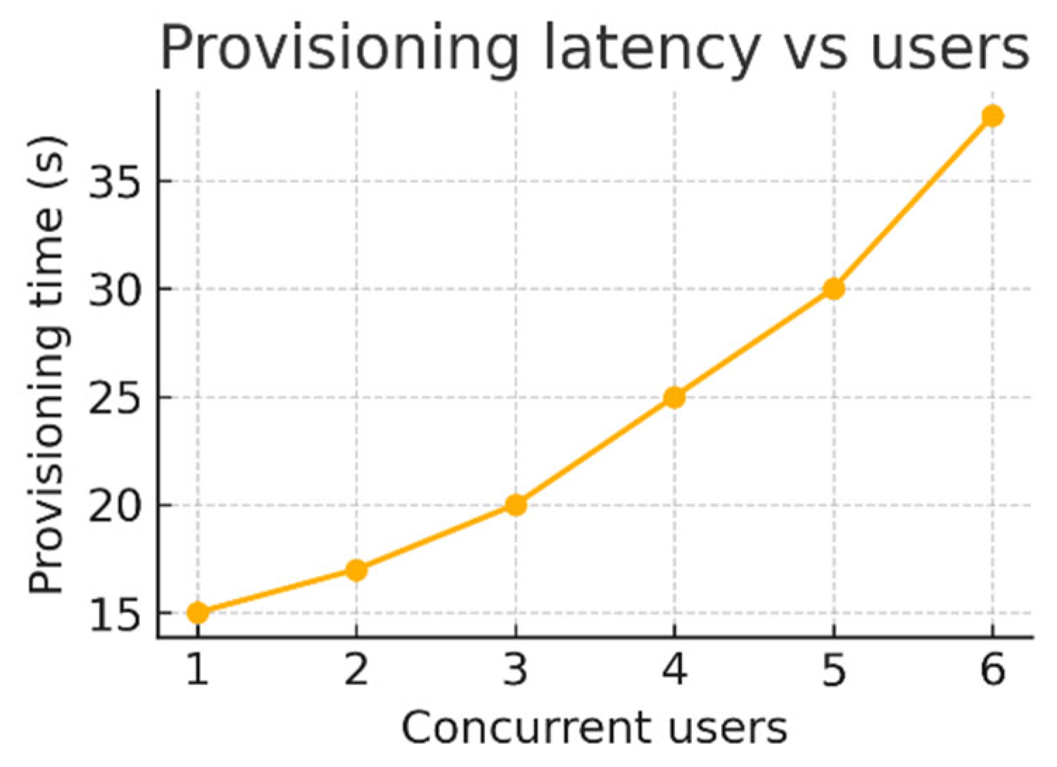 Preprints 172158 g004