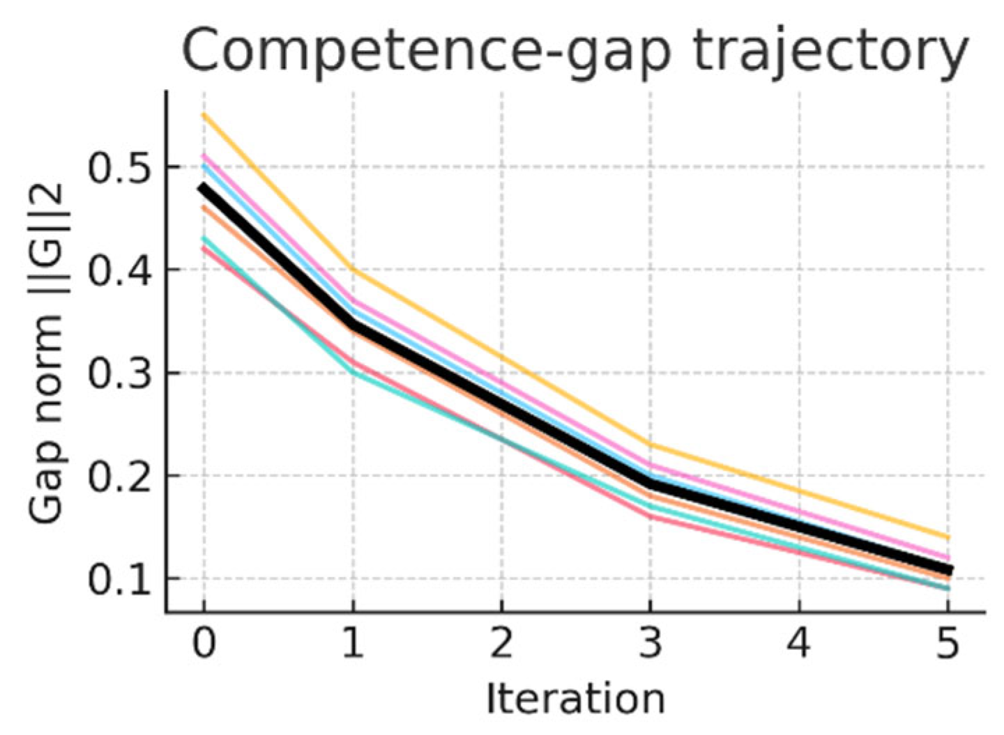 Preprints 172158 g005