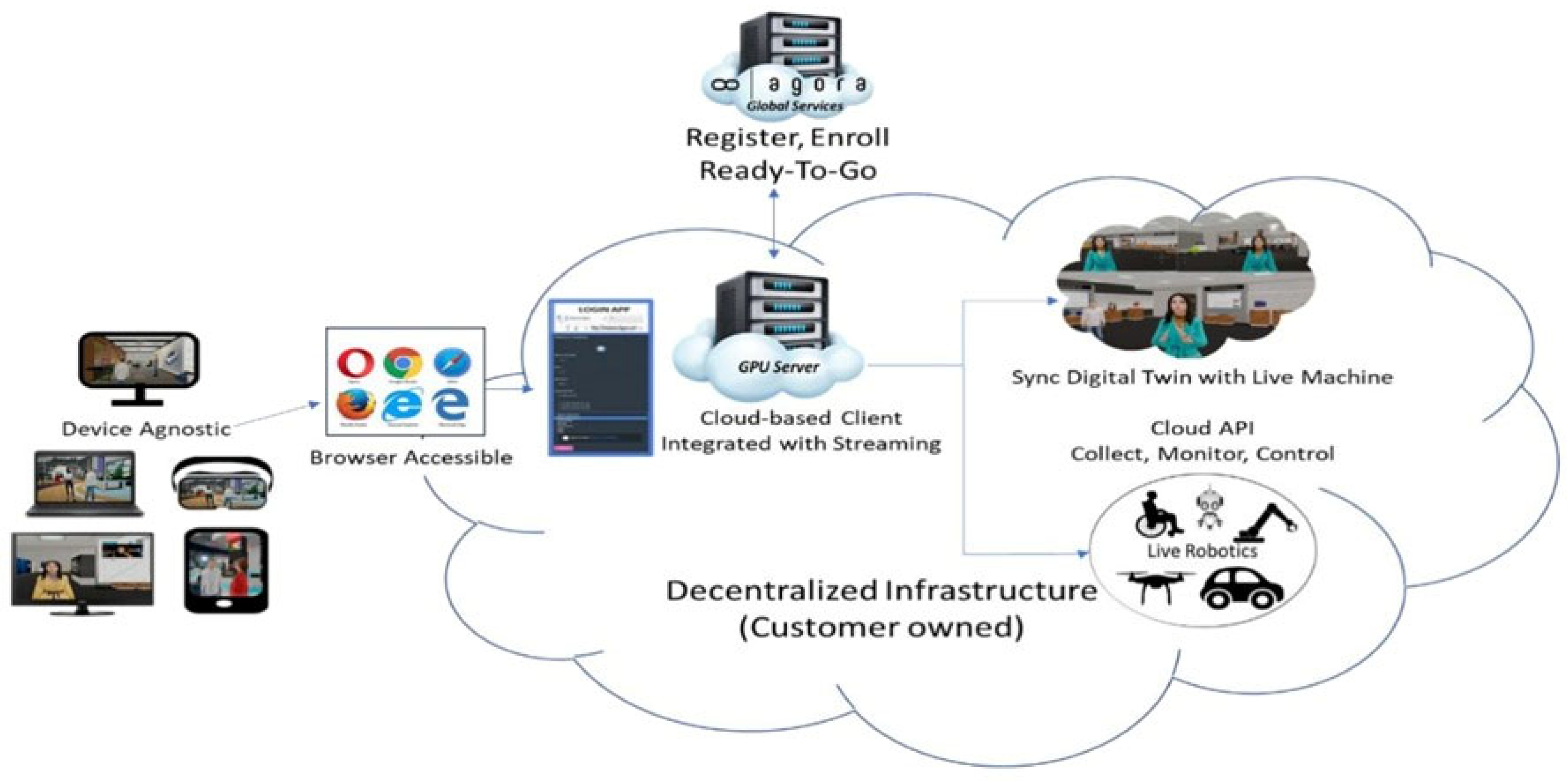 Preprints 172158 g006