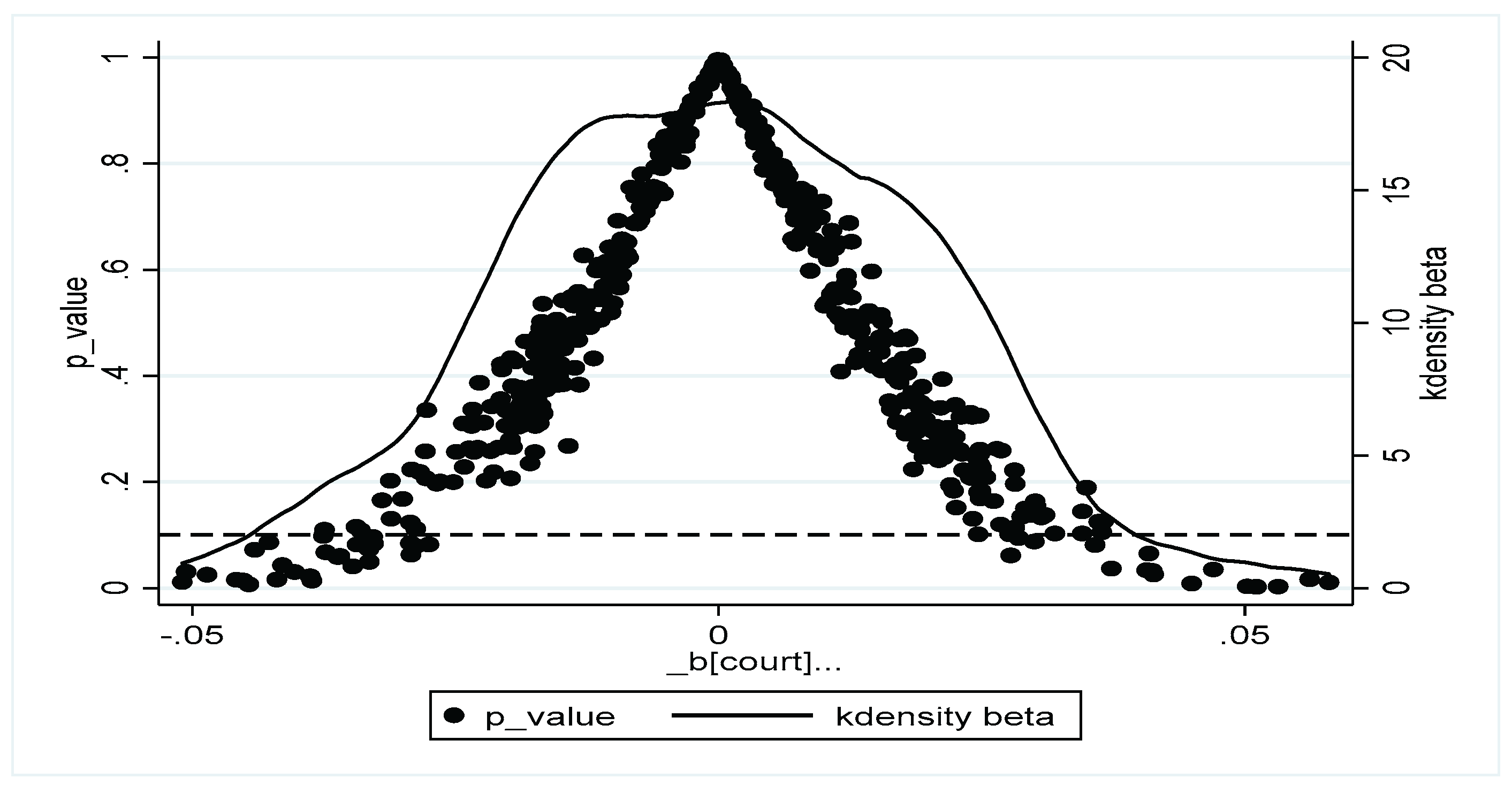 Preprints 196423 g002