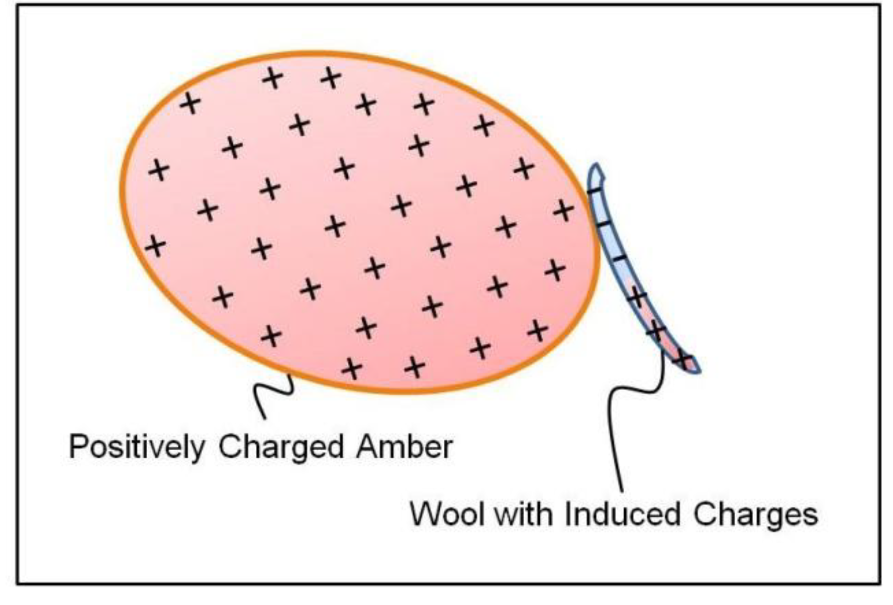 Preprints 154049 g001