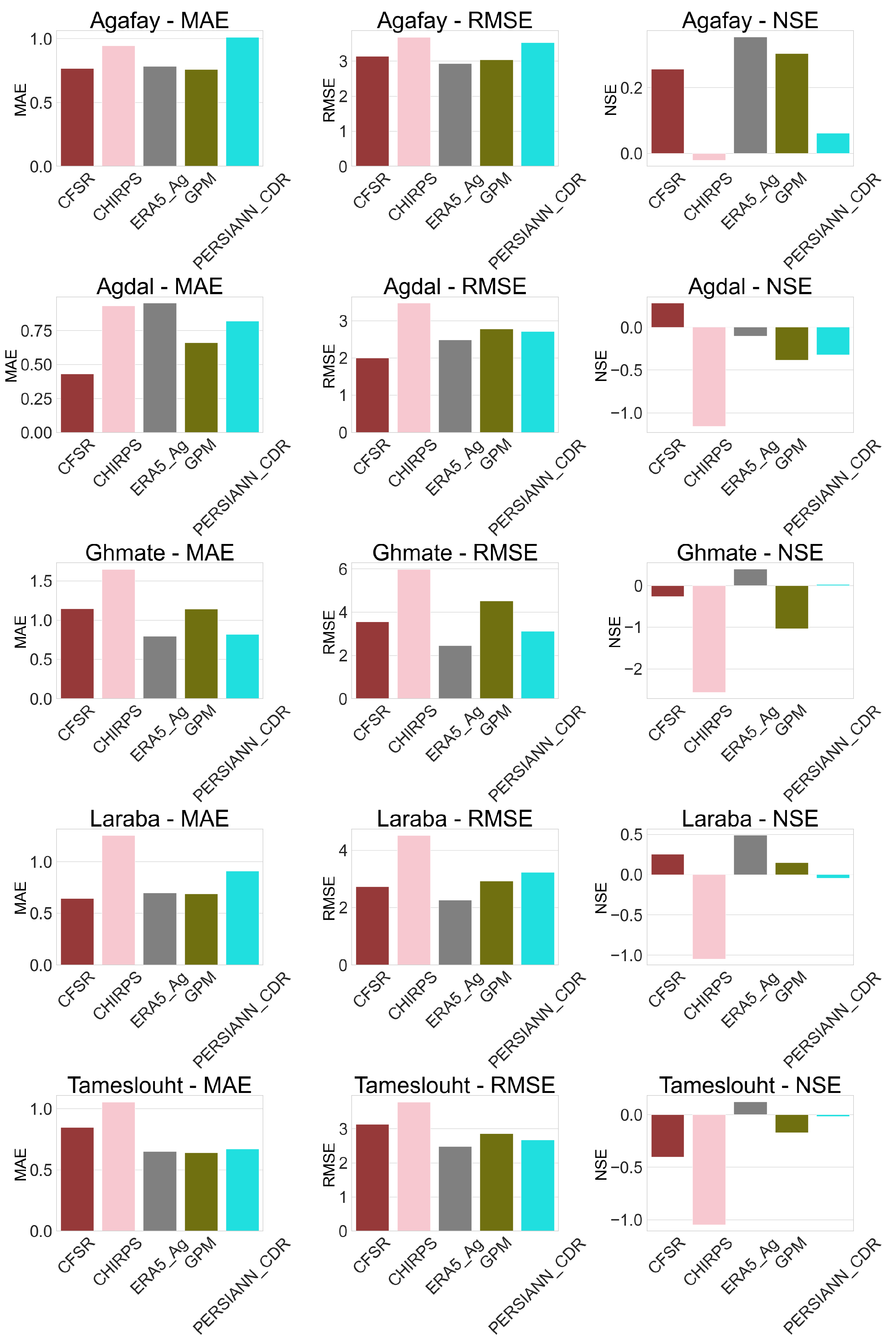 Preprints 156562 g002